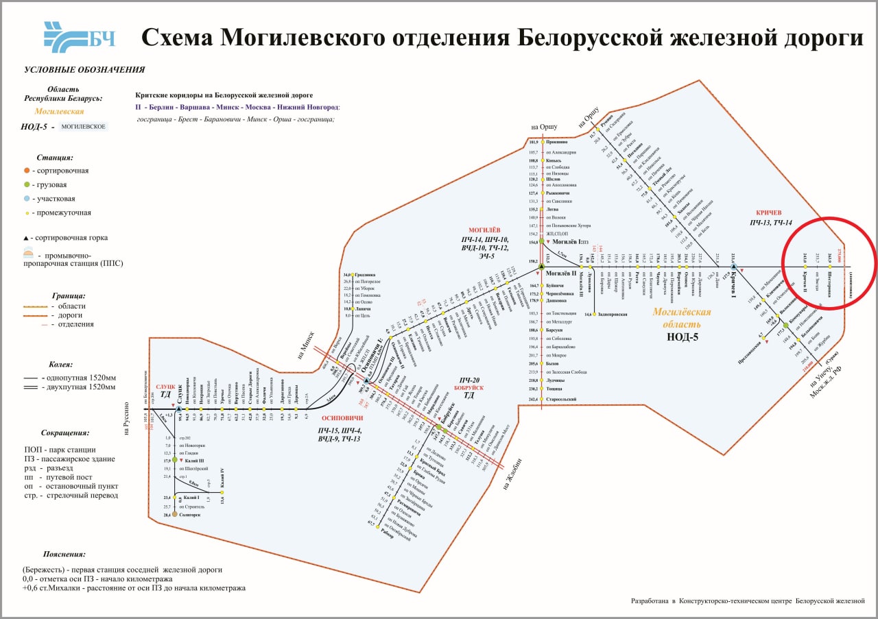 Стык: Шестеровка (БЧ) - Понятовка (МСК)