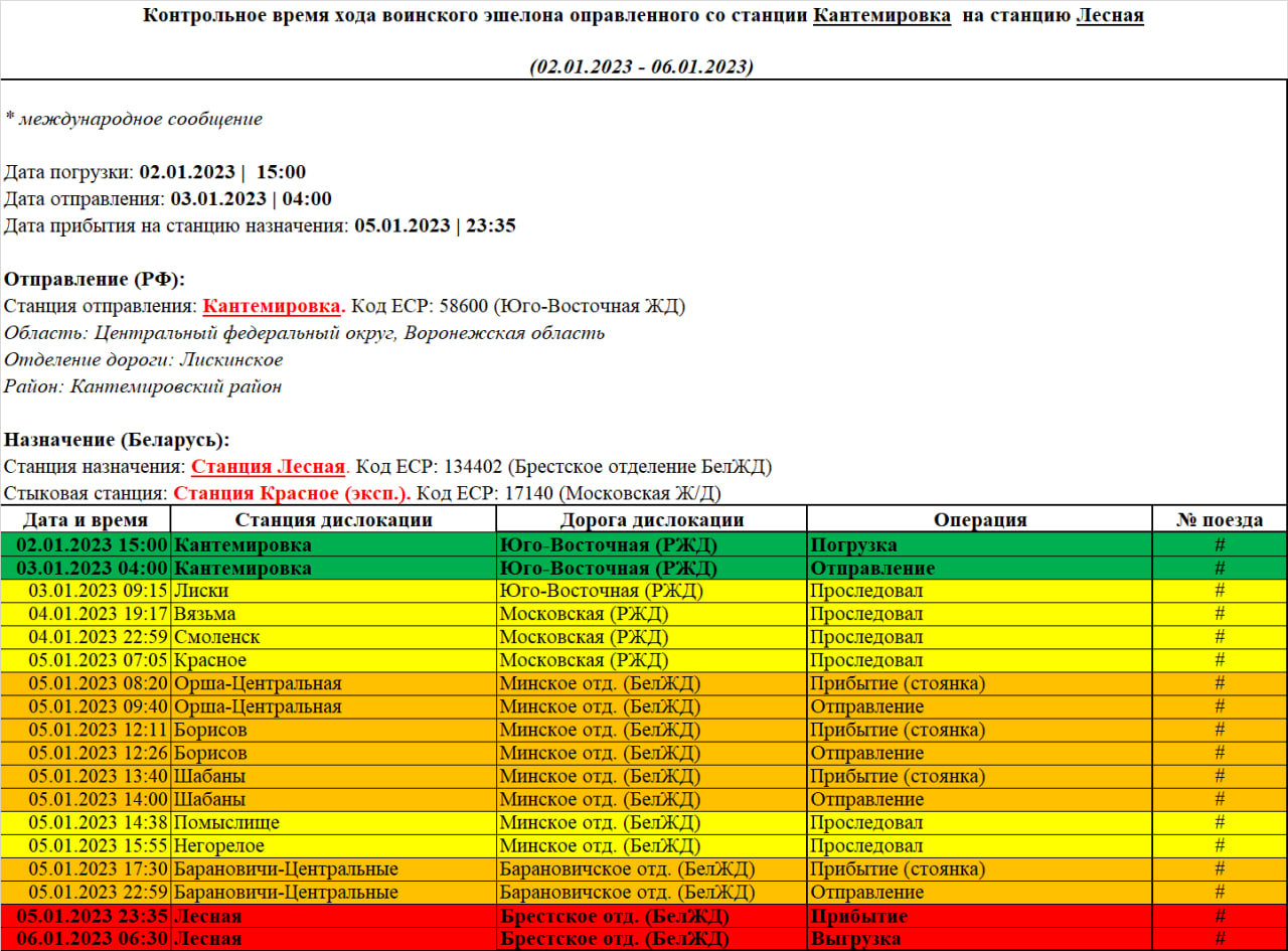 Контрольное время хода воинского эшелона