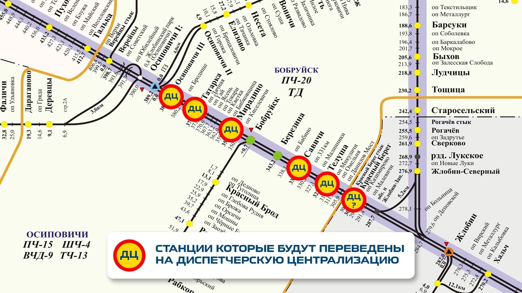 Станции которые будут переведены на ДЦ