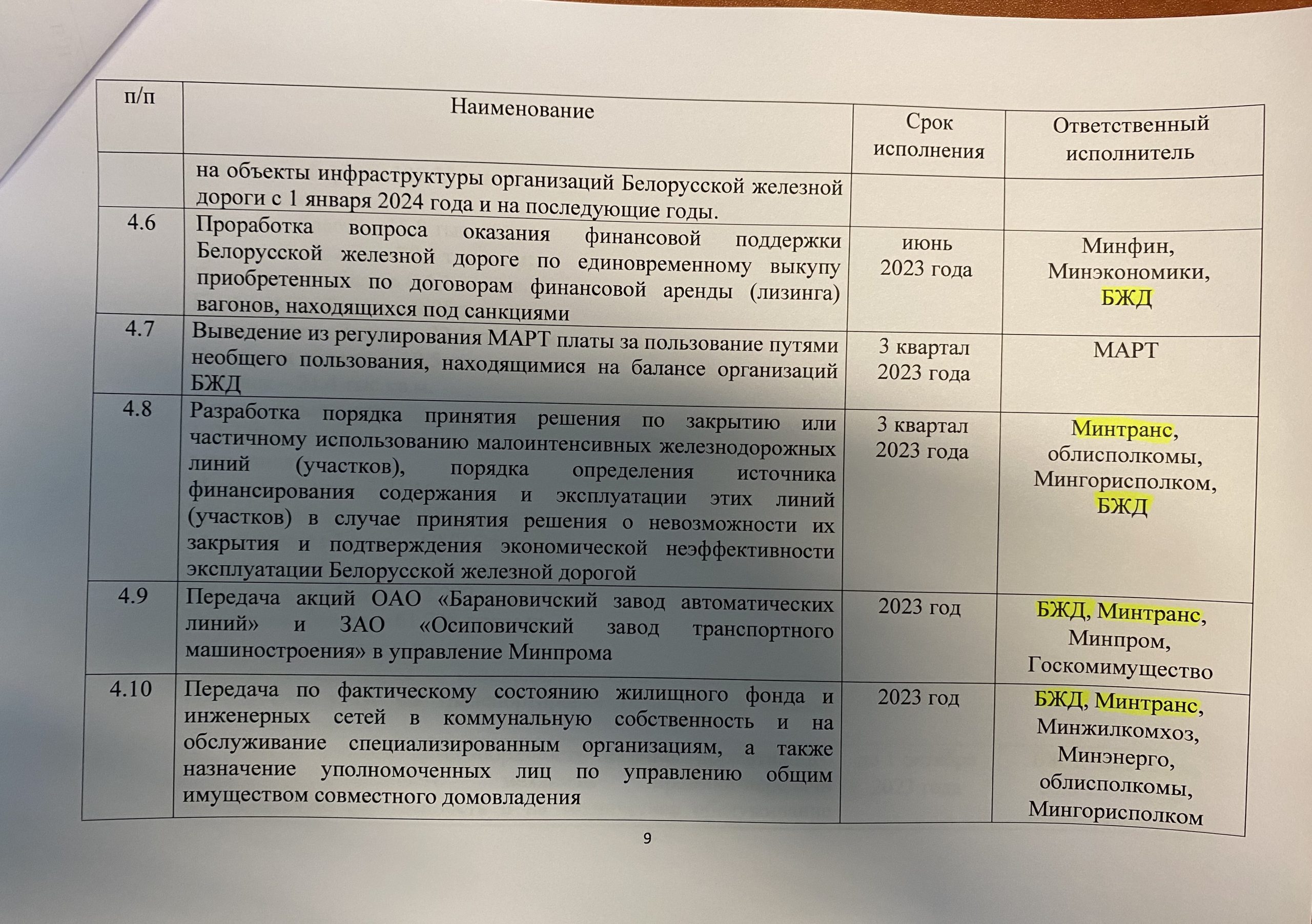 Комплекс мер по БЖД (Страница 9)