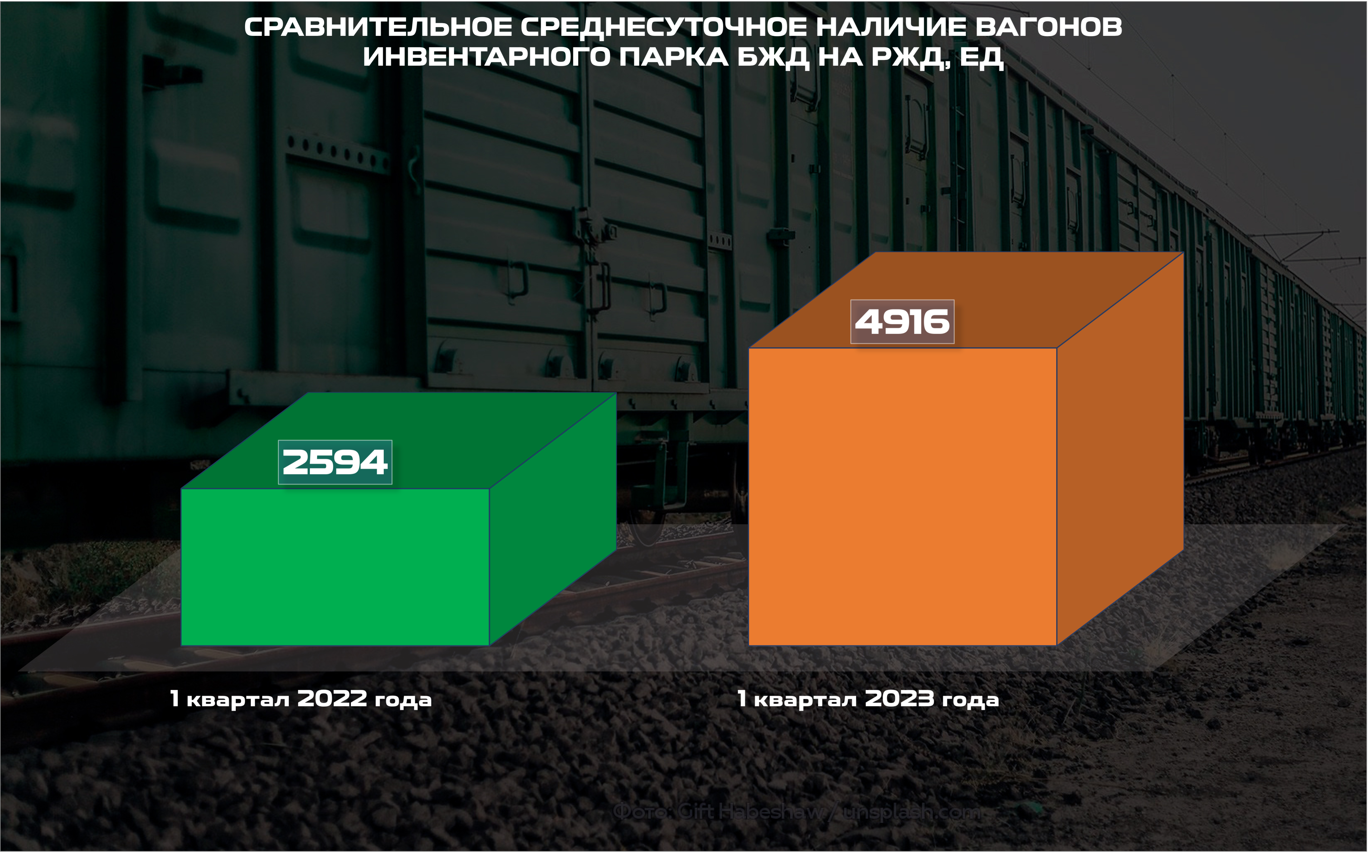 Среднесуточное наличие вагонов