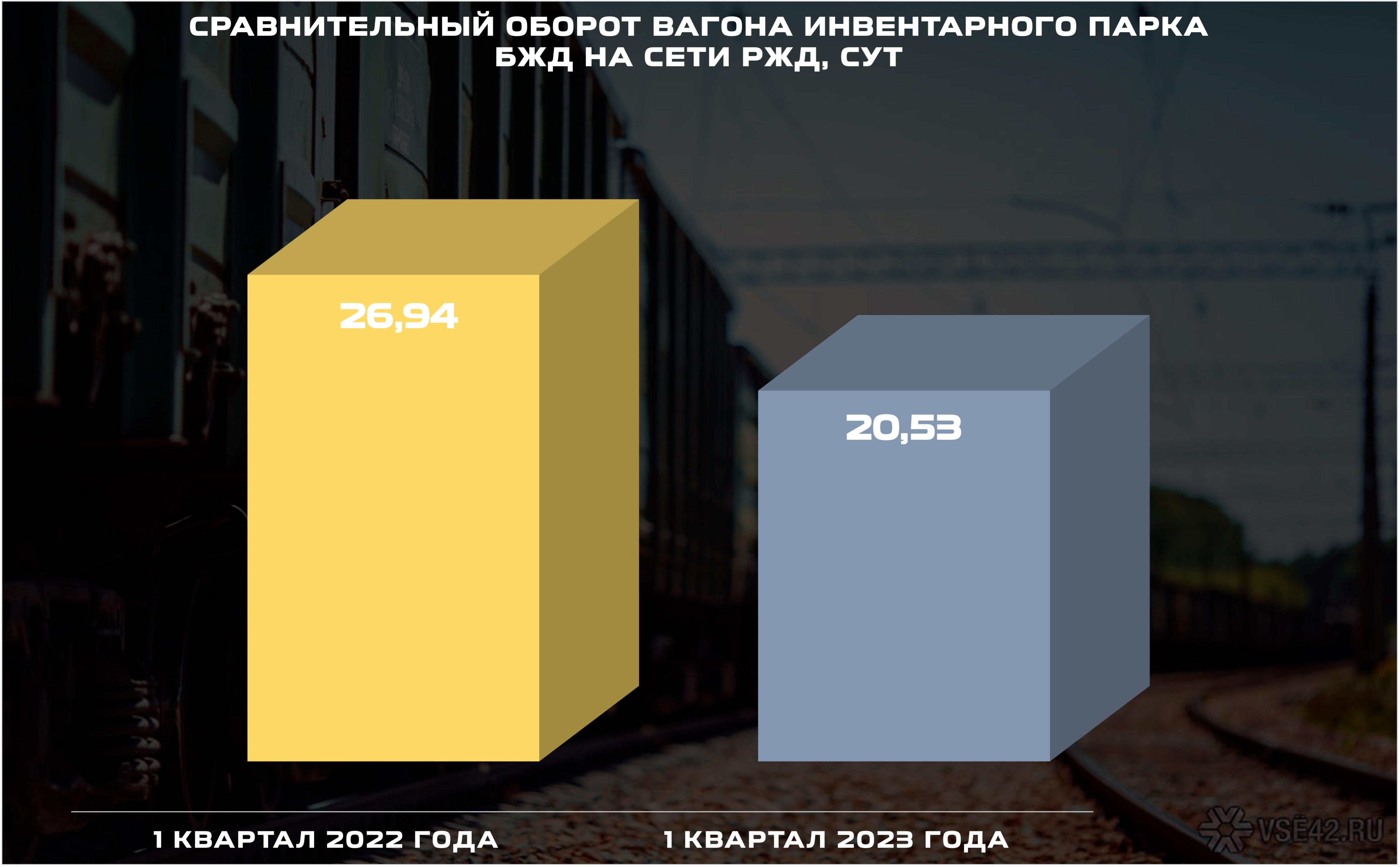 Оборот вагонов по сети