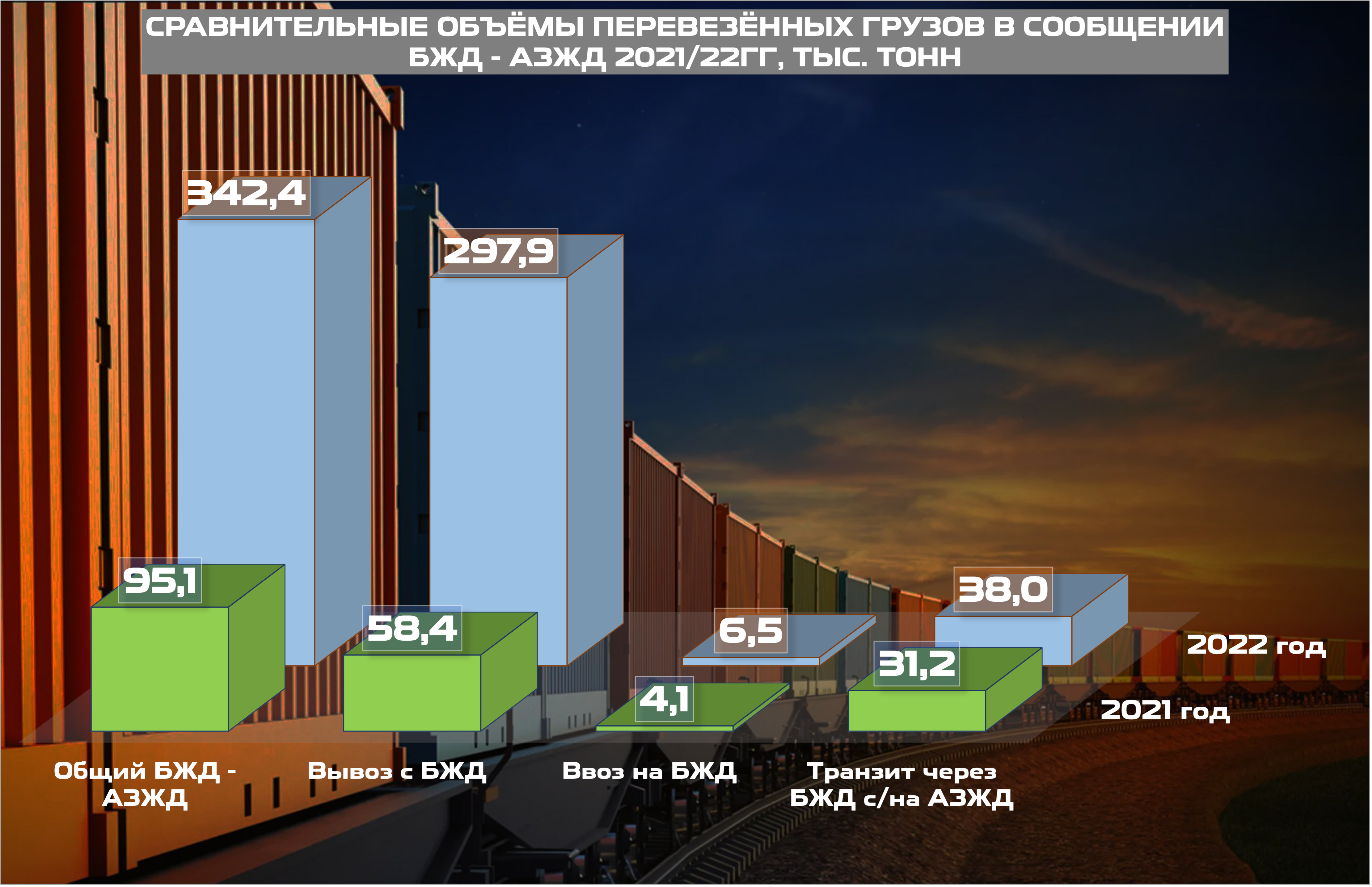 Объемы перевозок 2021/2022 (Слайд 1)