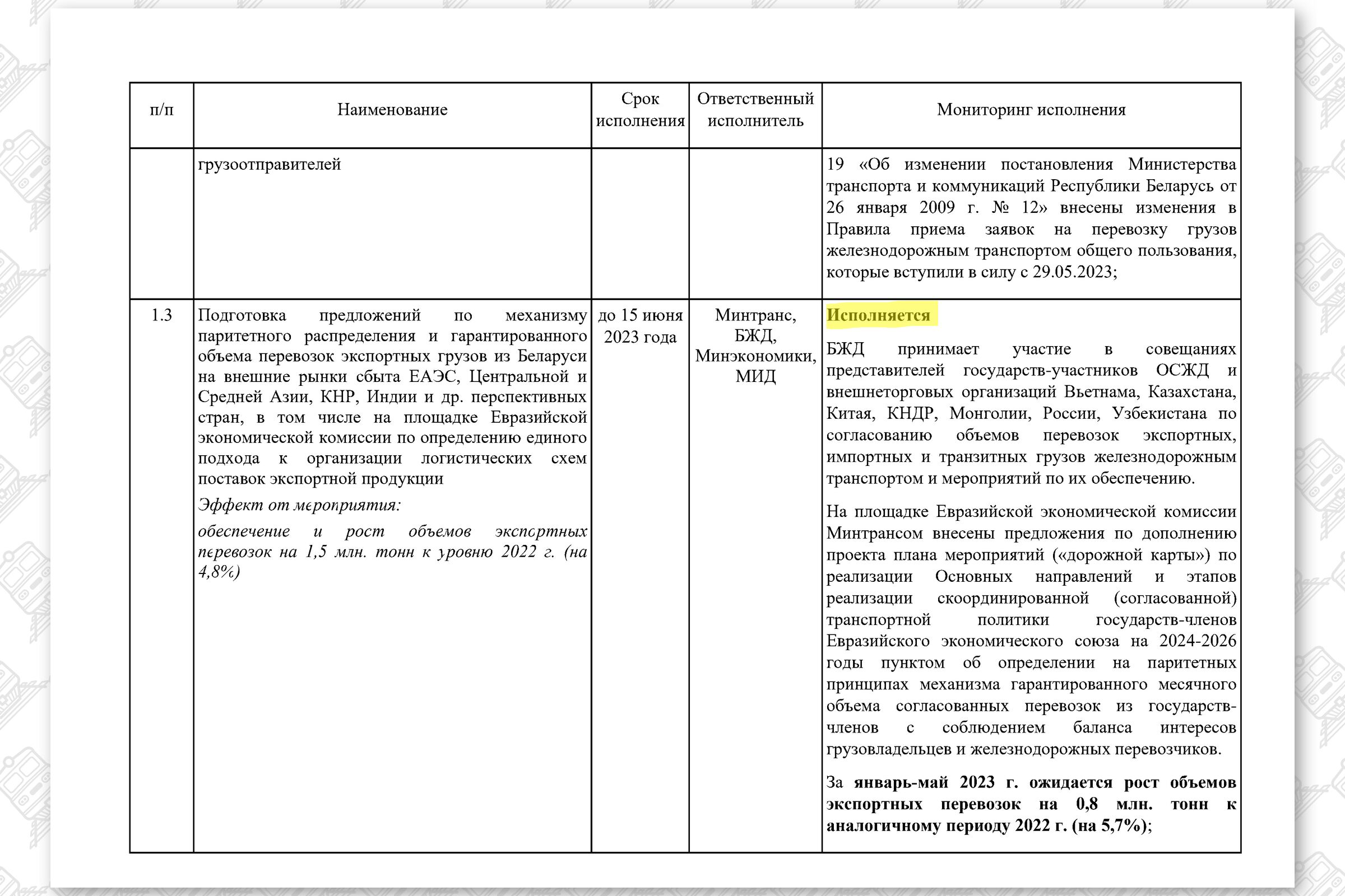 КМ по повышению эффективности работы БЖД (Страница 4)