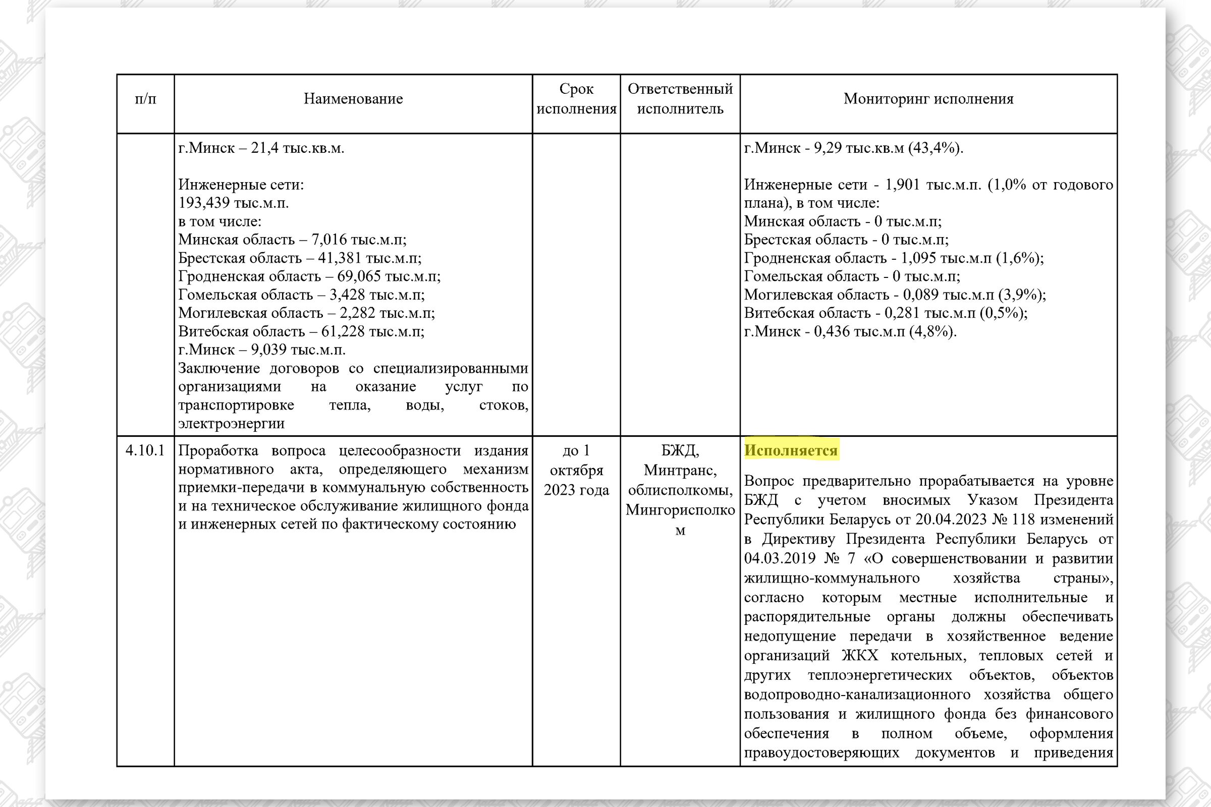 КМ по повышению эффективности работы БЖД (Страница 22)