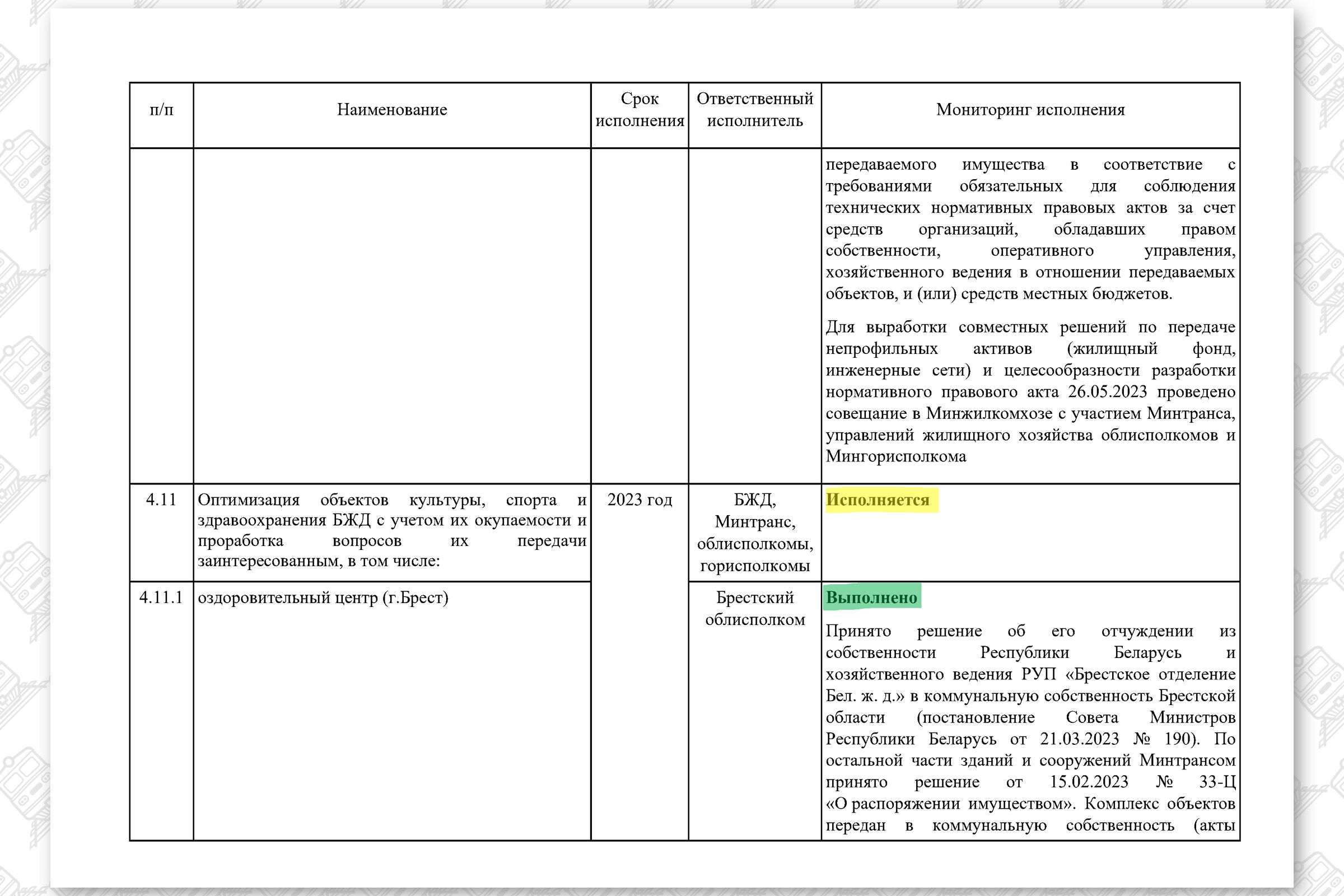 КМ по повышению эффективности работы БЖД (Страница 23)