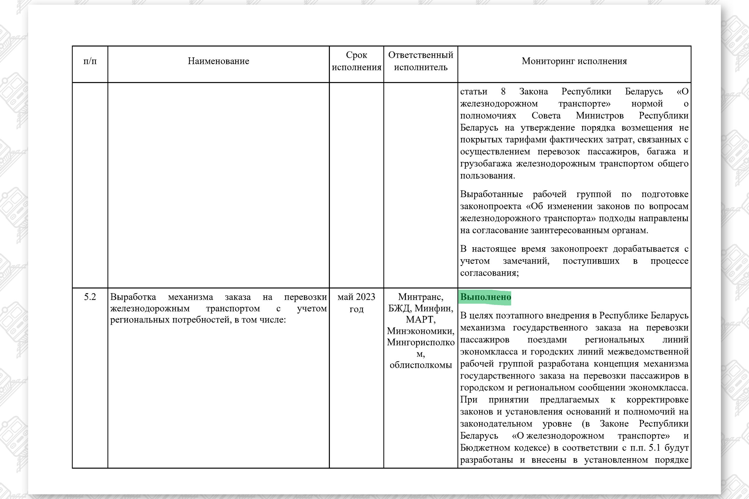 КМ по повышению эффективности работы БЖД (Страница 29)