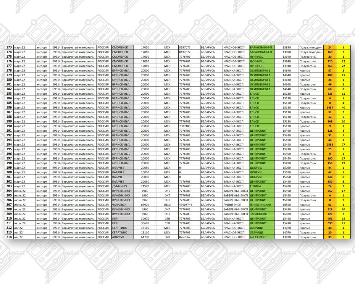 Информация по ввозу боеприпасов за февраль-март 2022 (Страница 5)