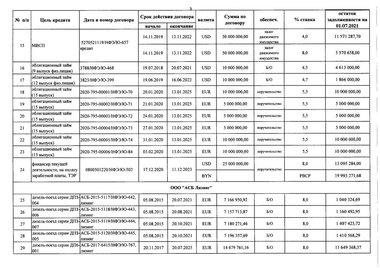 Справка о задолженности по заемным средствам (Страница 3)