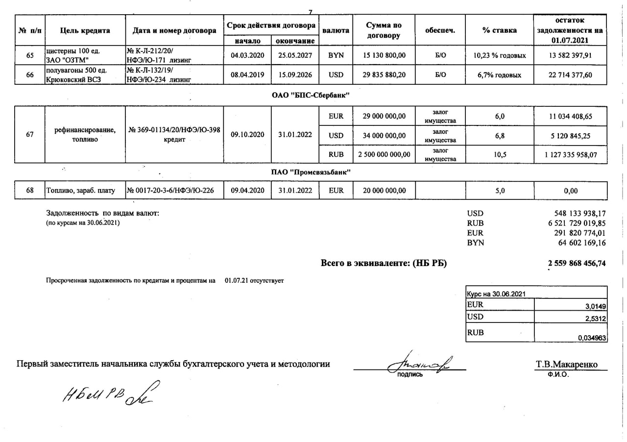 Справка о задолженности по заемным средствам (Страница 7)