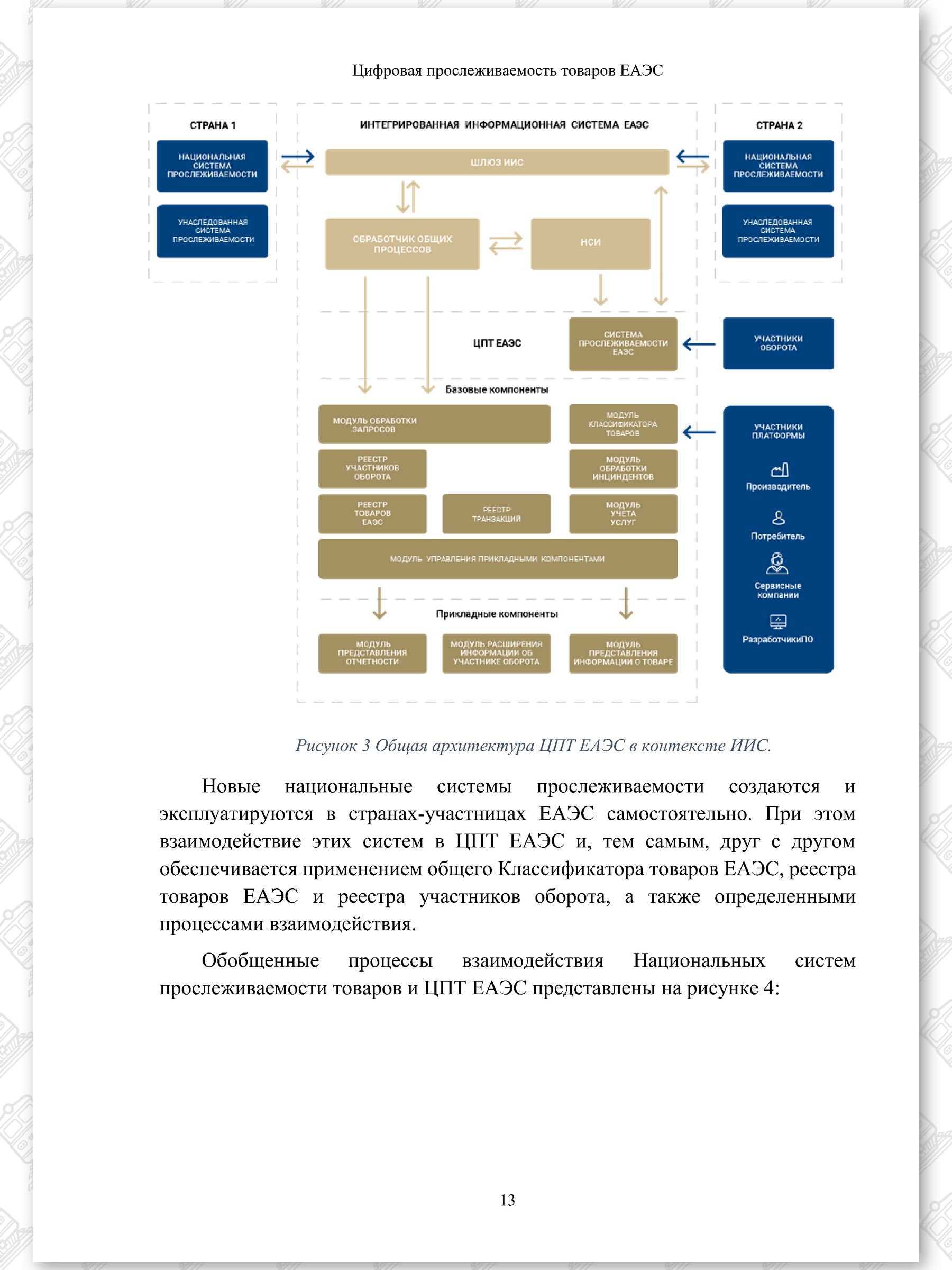 Концепт проект ЦПТ ЕАЭС (Страница 13)