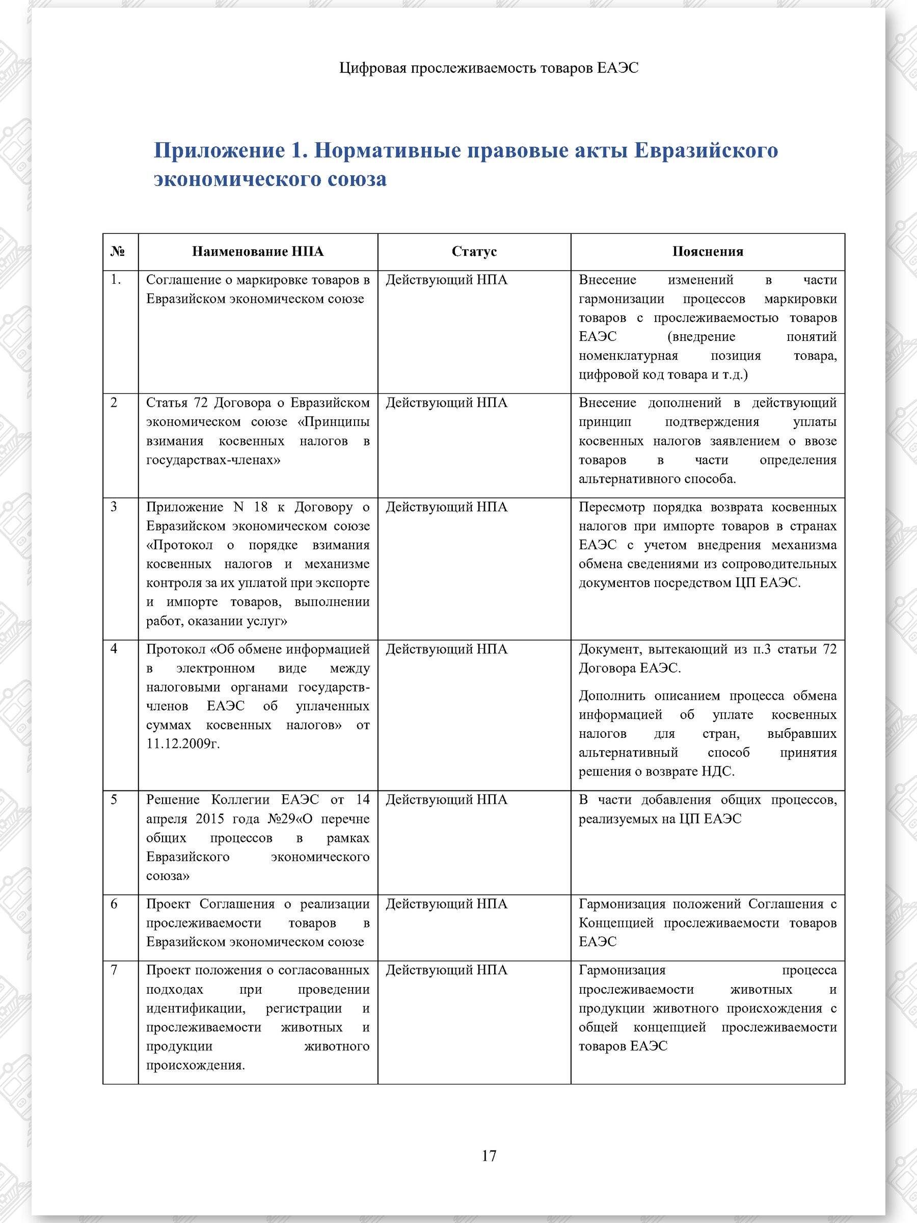 Концепт проект ЦПТ ЕАЭС (Страница 17)