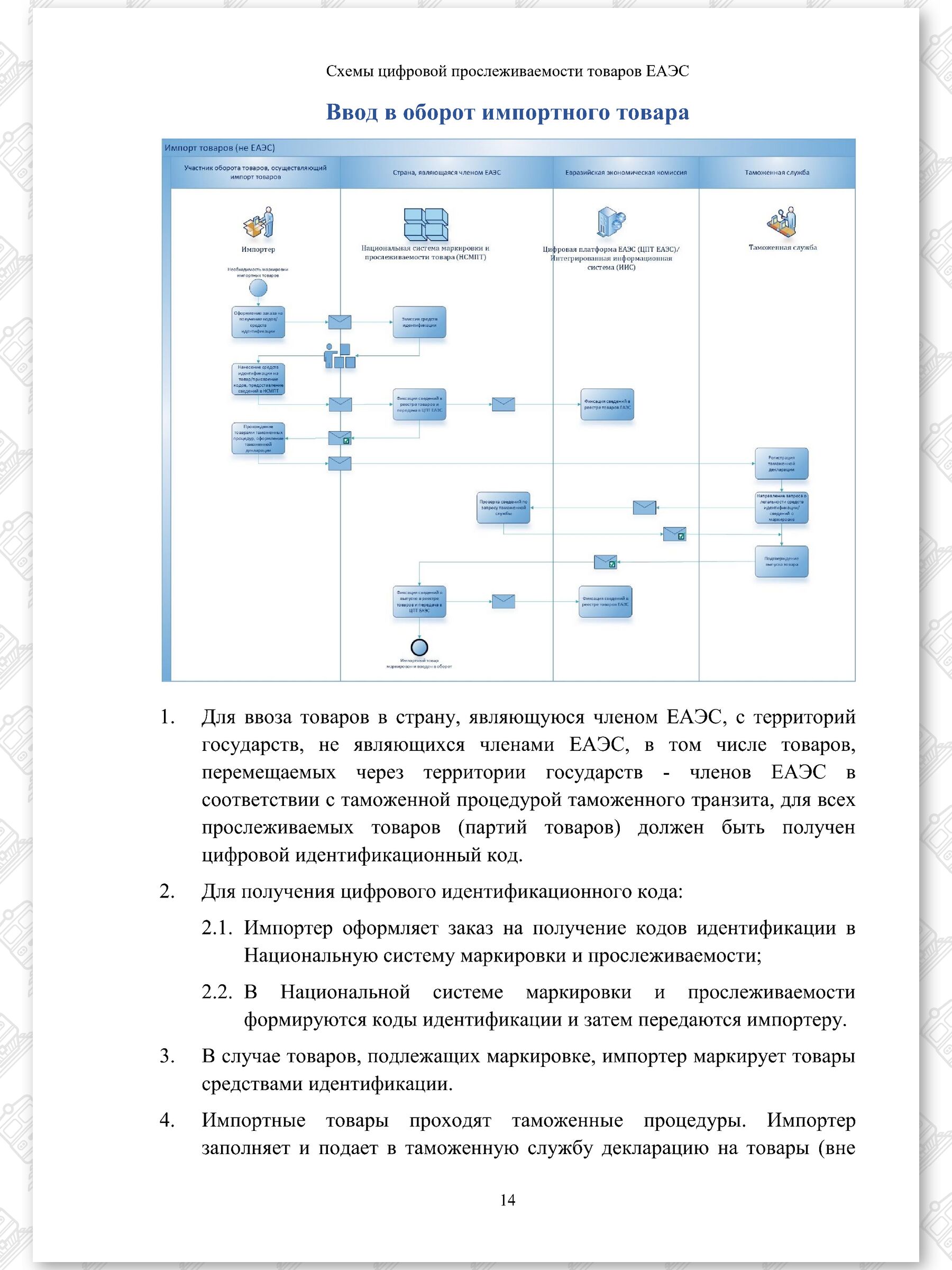 Схемы ЦПТ ЕАЭС (Страница 14)