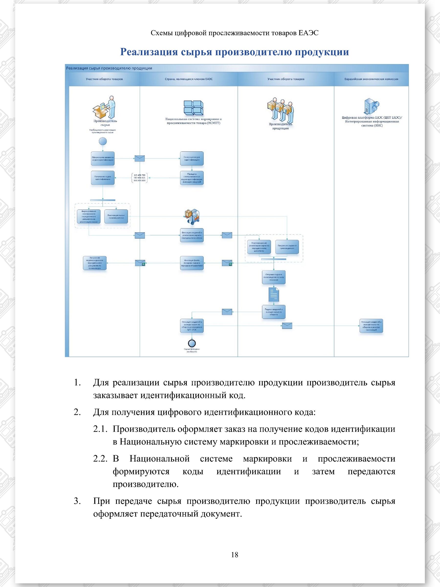 Схемы ЦПТ ЕАЭС (Страница 18)