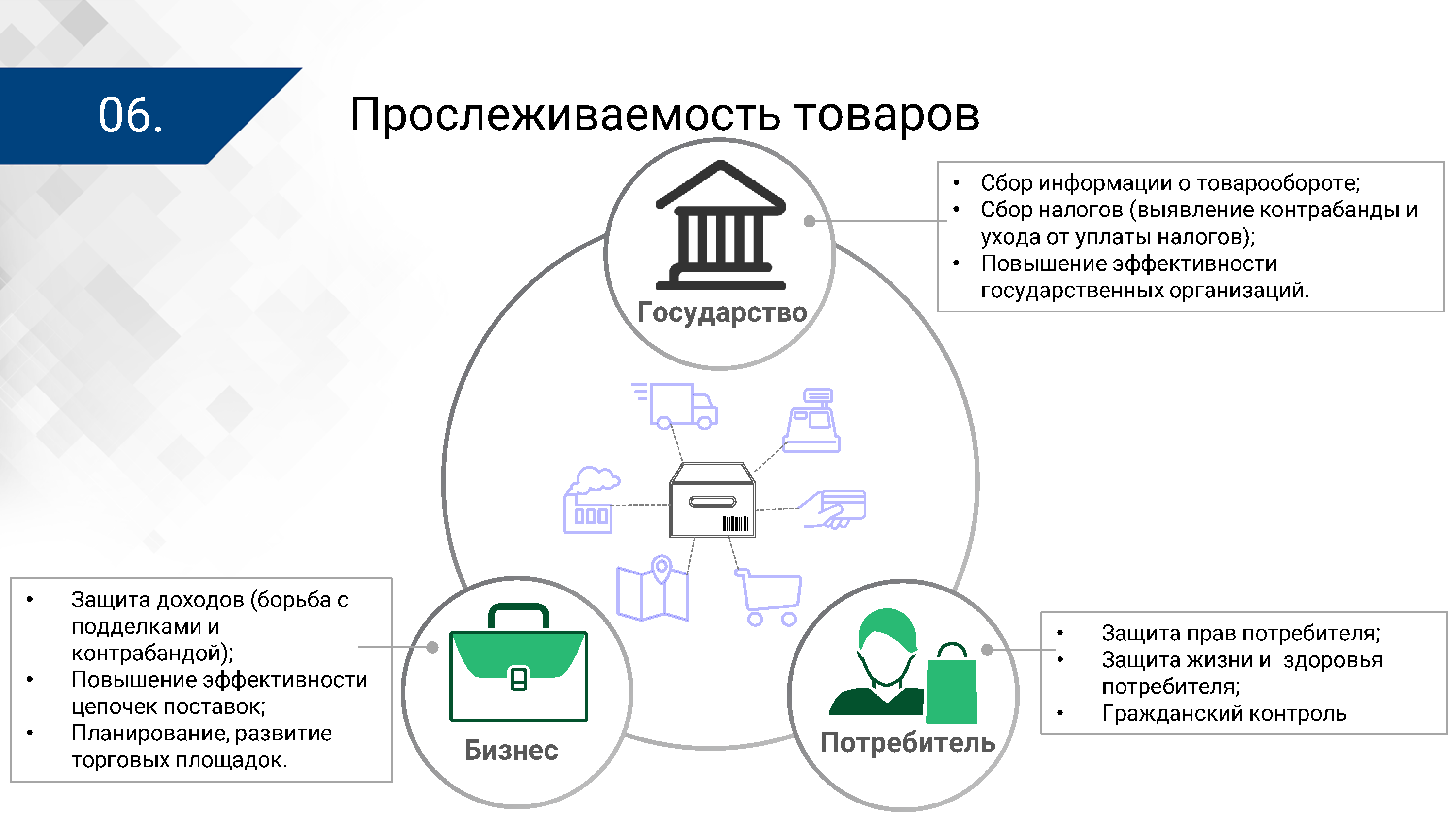 Презентация ЦПТ ЕАЭС: общие подходы (Страница 6)