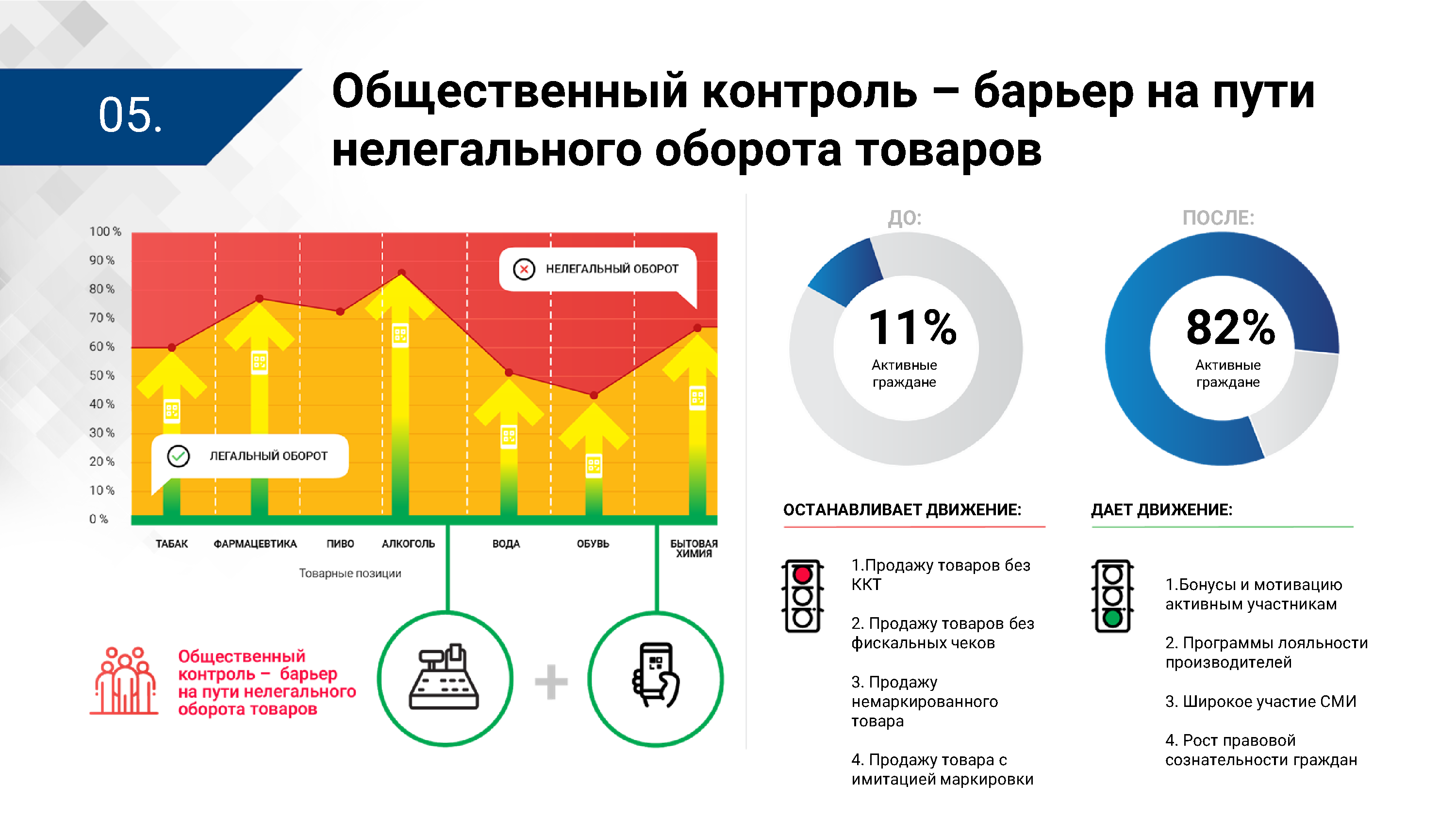 Презентация ЦПТ ЕАЭС: виды прослеживаемости (Страница 5)