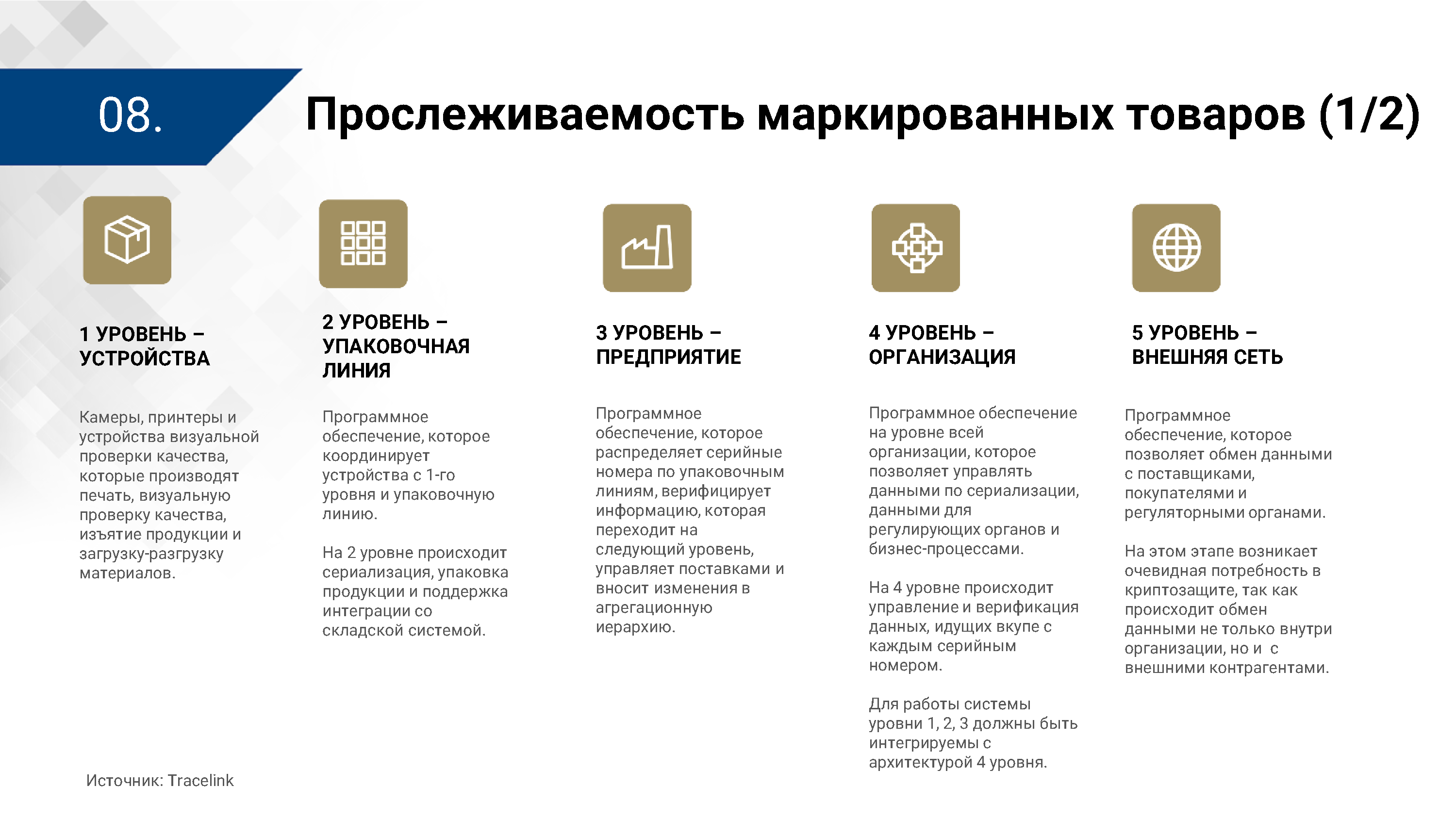 Презентация ЦПТ ЕАЭС: виды прослеживаемости (Страница 8)