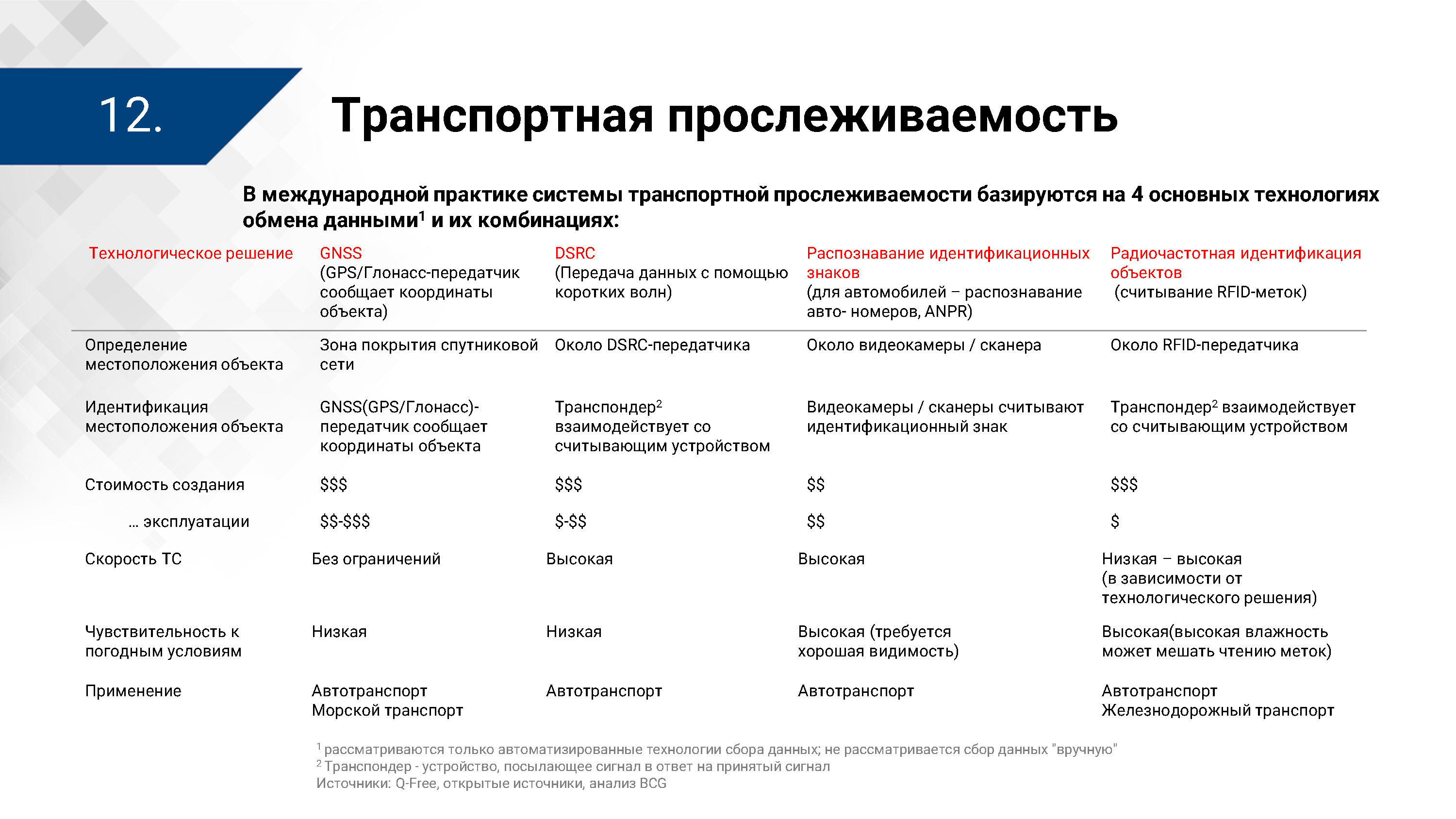 Презентация ЦПТ ЕАЭС: виды прослеживаемости (Страница 12)