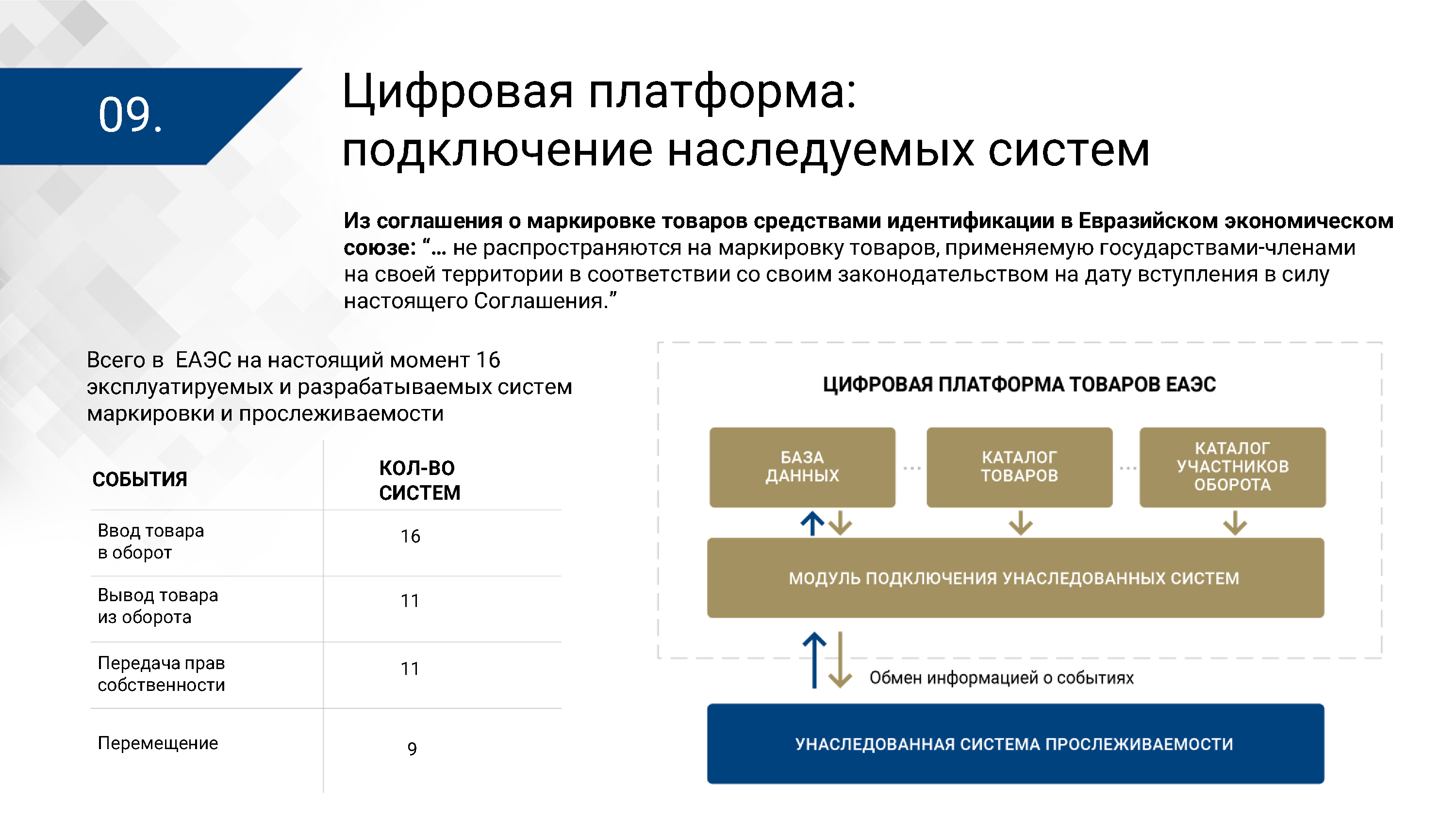 Презентация ЦПТ ЕАЭС: архитектура (Страница 9)