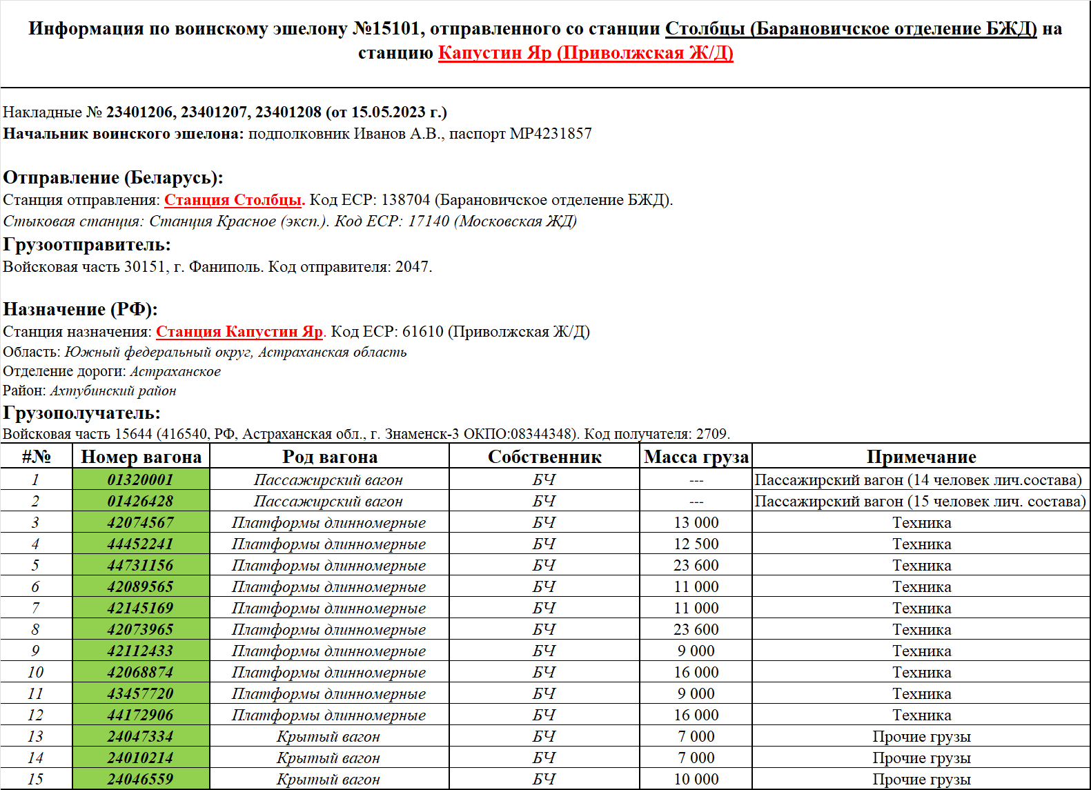 Информация по воинскому эшелону №15101