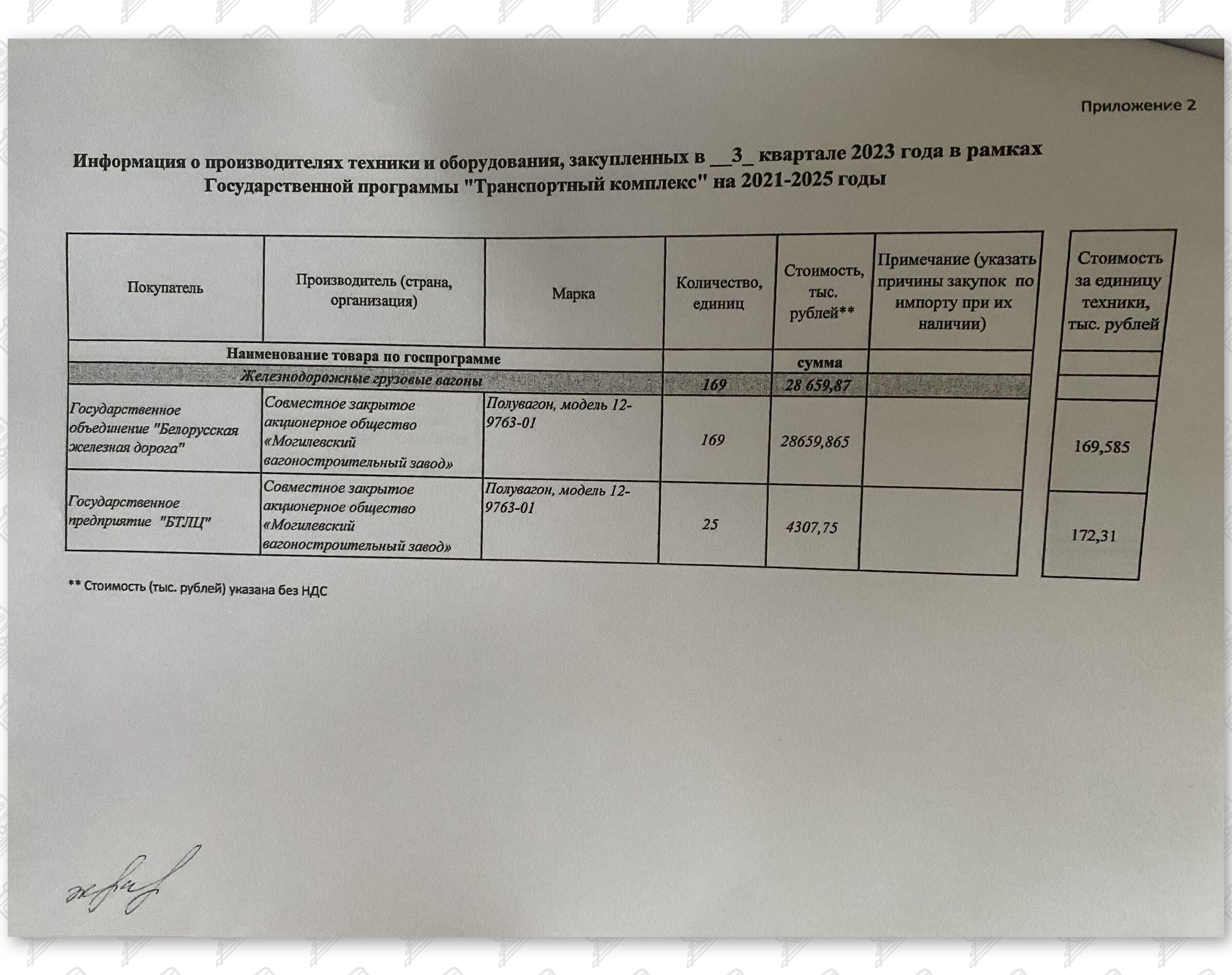 Приложение к отчету за III квартал 2023 года о закупке грузовых вагонов (Страница 1)