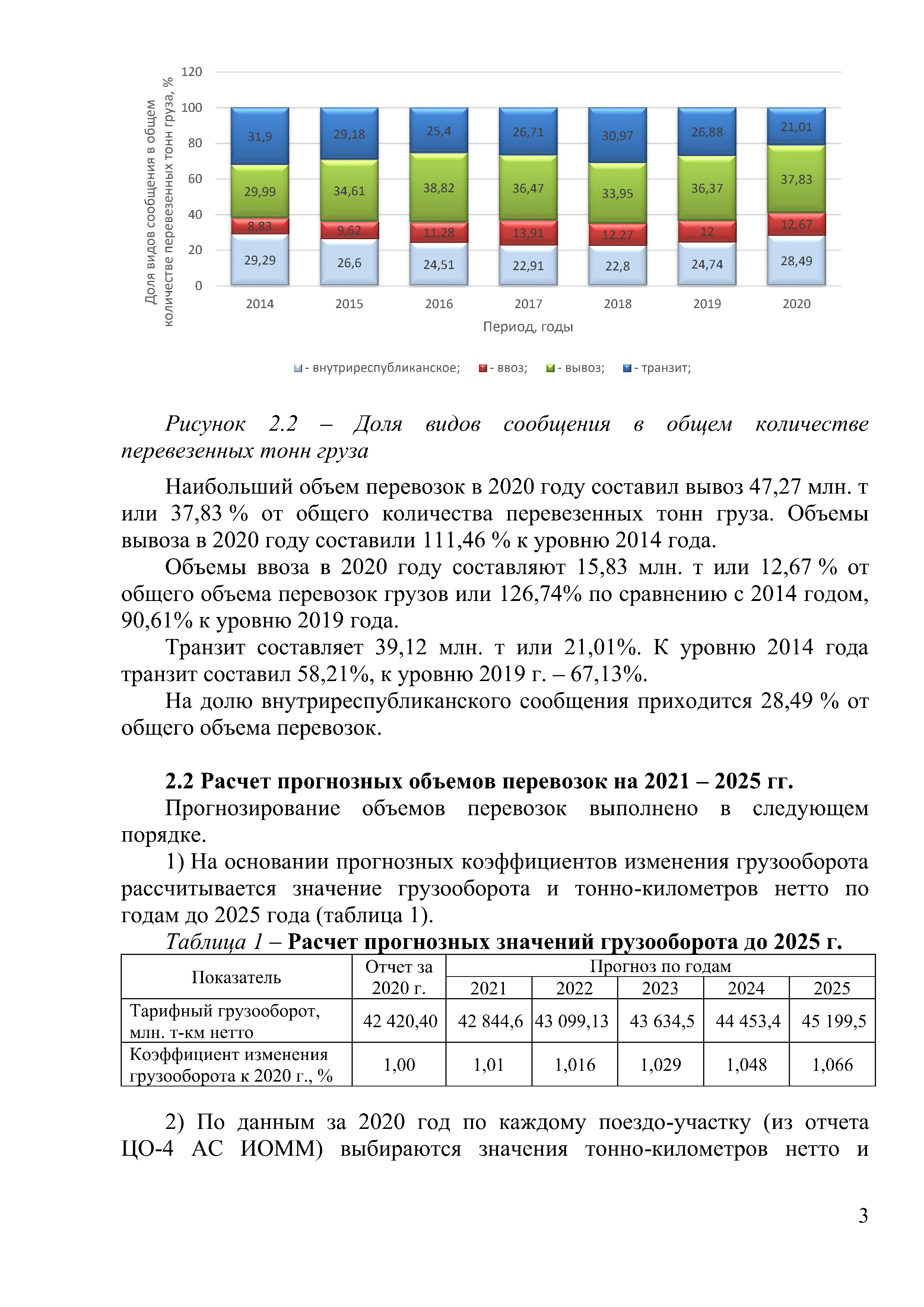 Доклад на тему "Программа обновление парка тягового подвижного состава в период 2021-2025гг." (Страница 3)