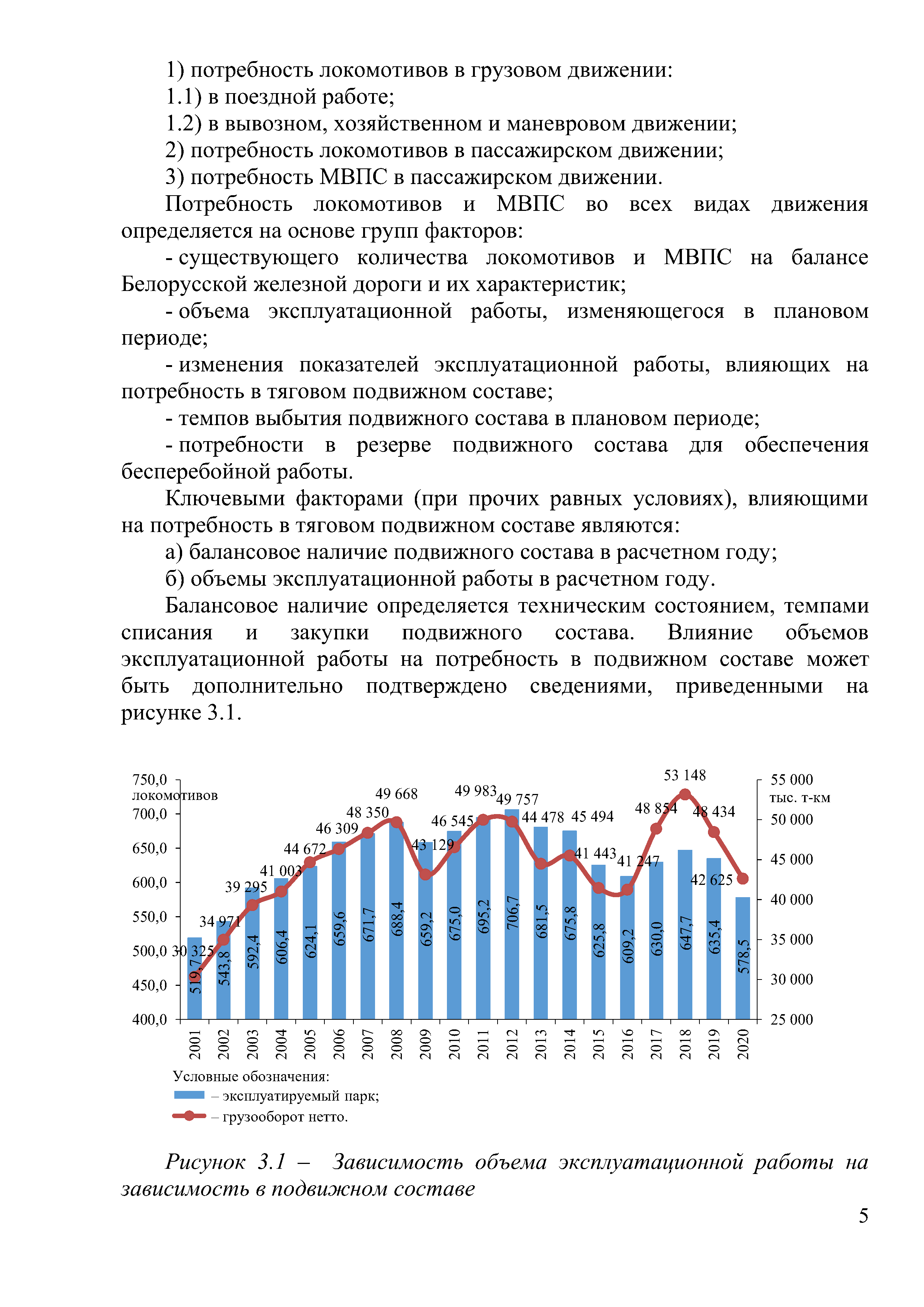 Доклад на тему "Программа обновление парка тягового подвижного состава в период 2021-2025гг." (Страница 5)