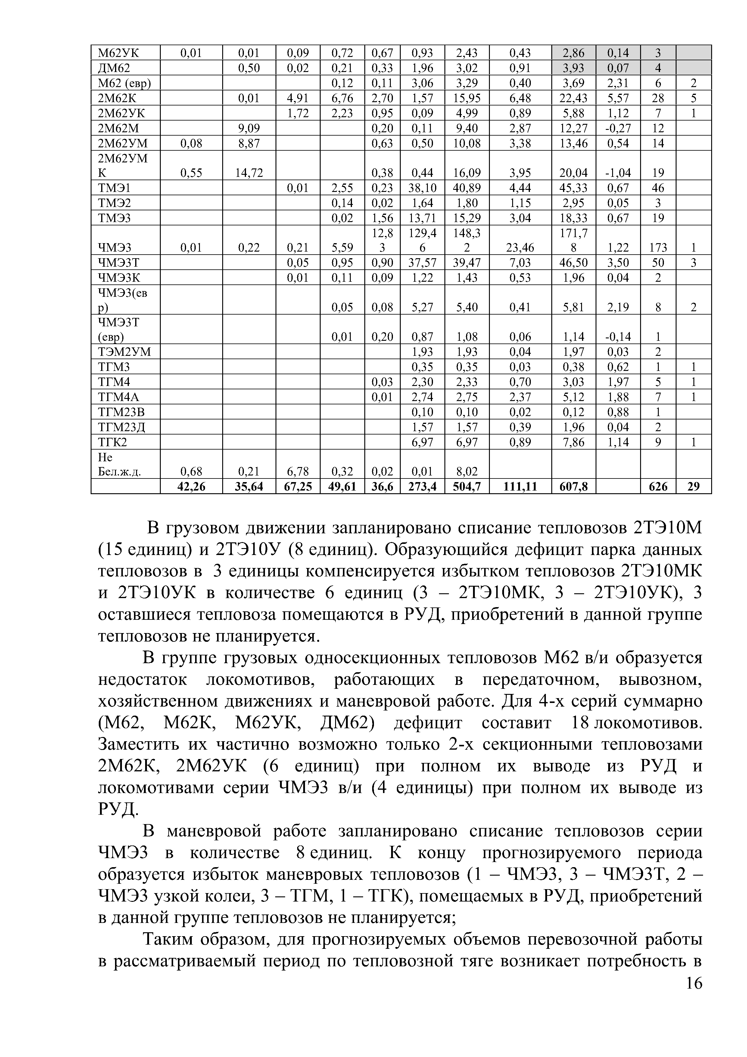 Доклад на тему "Программа обновление парка тягового подвижного состава в период 2021-2025гг." (Страница 16)