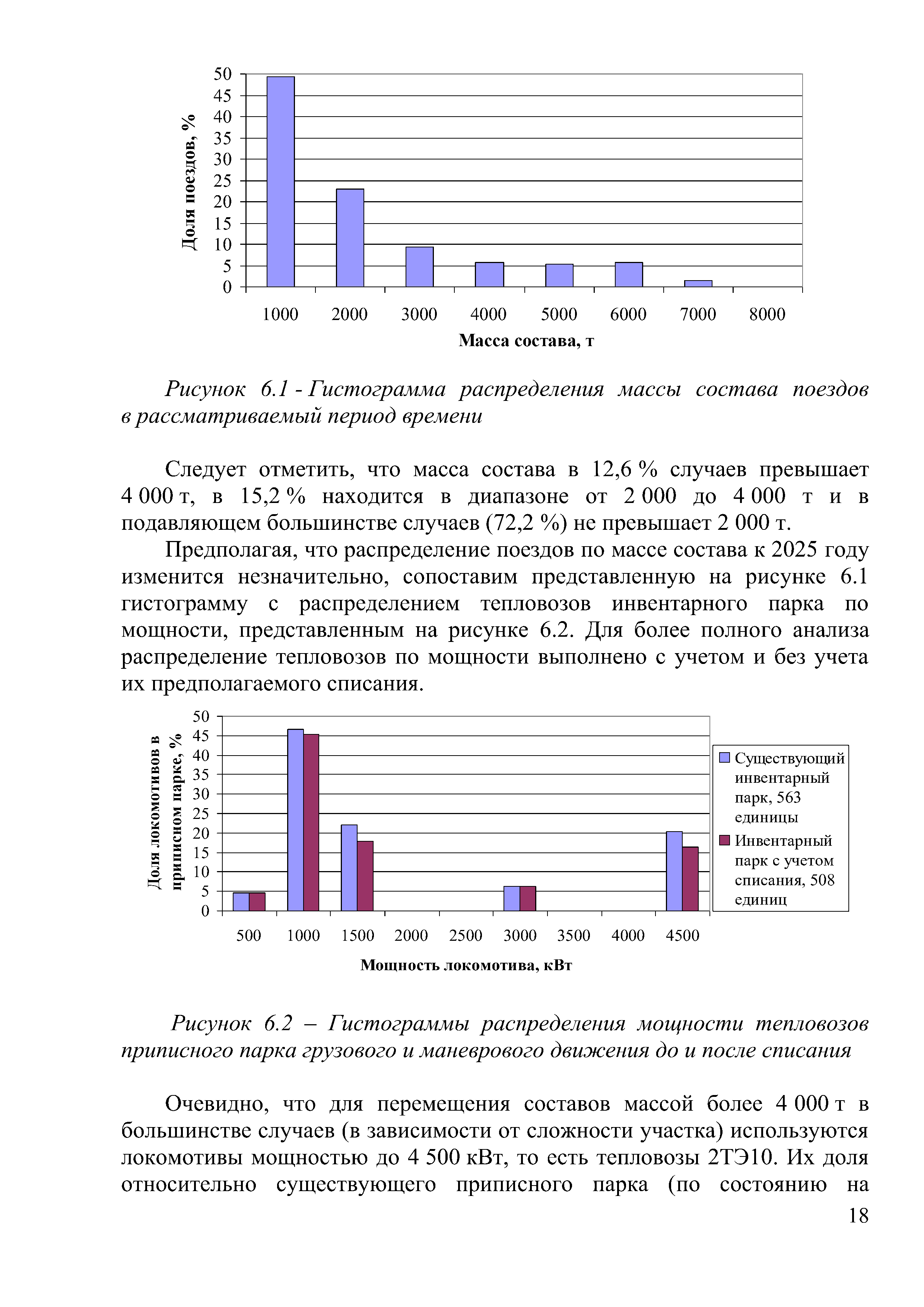 Доклад на тему "Программа обновление парка тягового подвижного состава в период 2021-2025гг." (Страница 18)