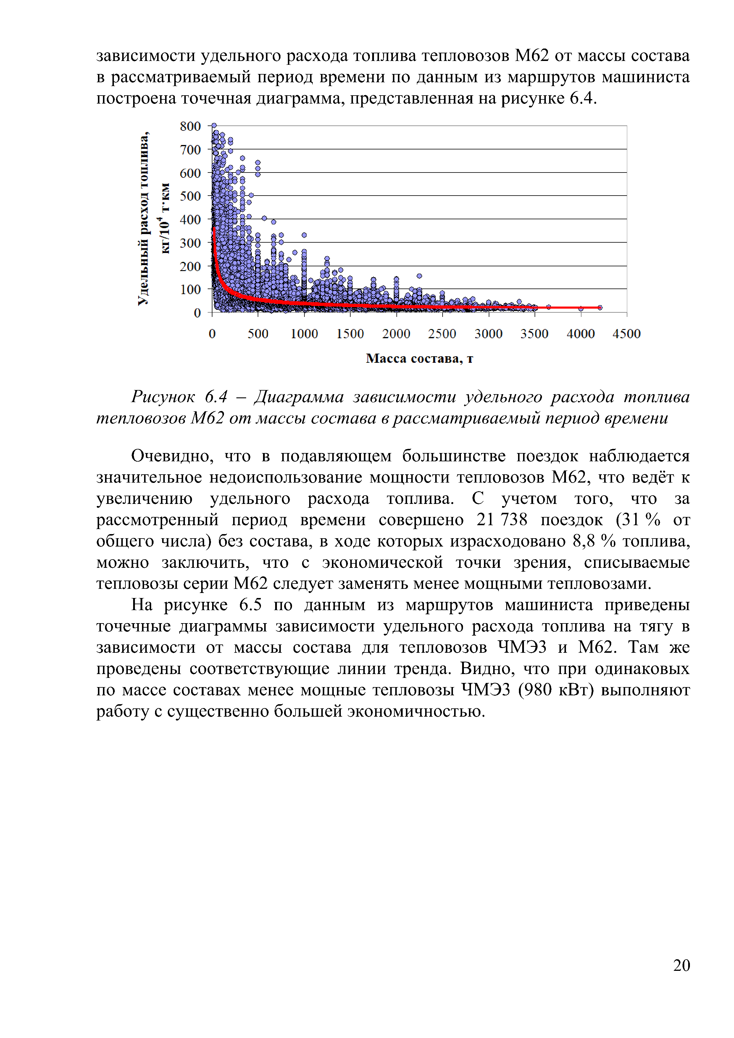 Доклад на тему "Программа обновление парка тягового подвижного состава в период 2021-2025гг." (Страница 20)