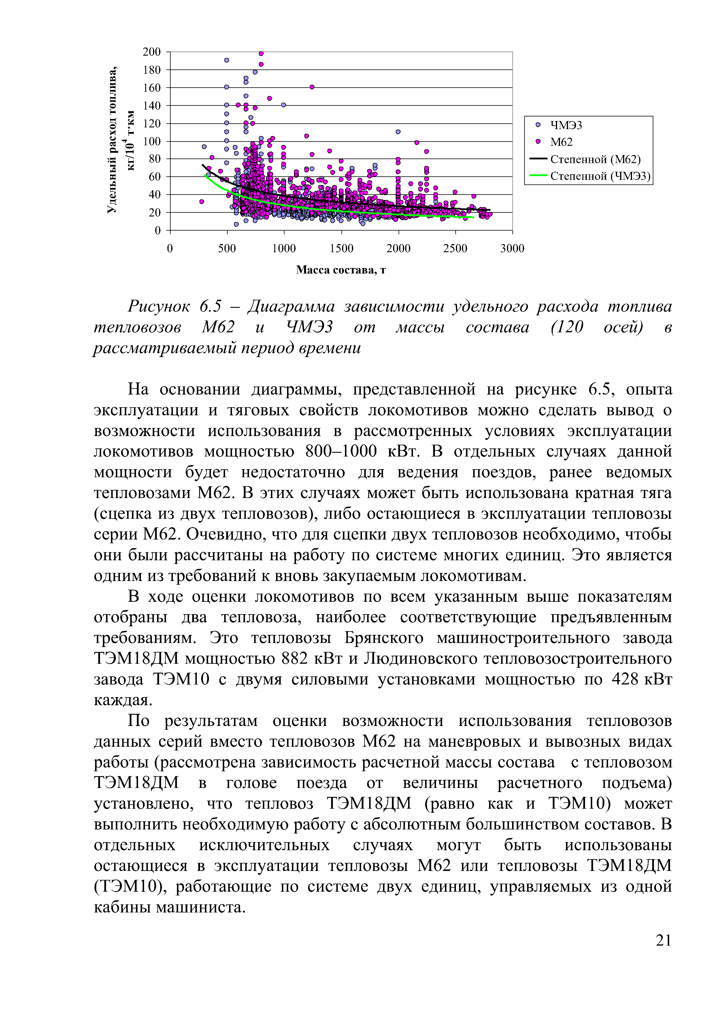 Доклад на тему "Программа обновление парка тягового подвижного состава в период 2021-2025гг." (Страница 21)