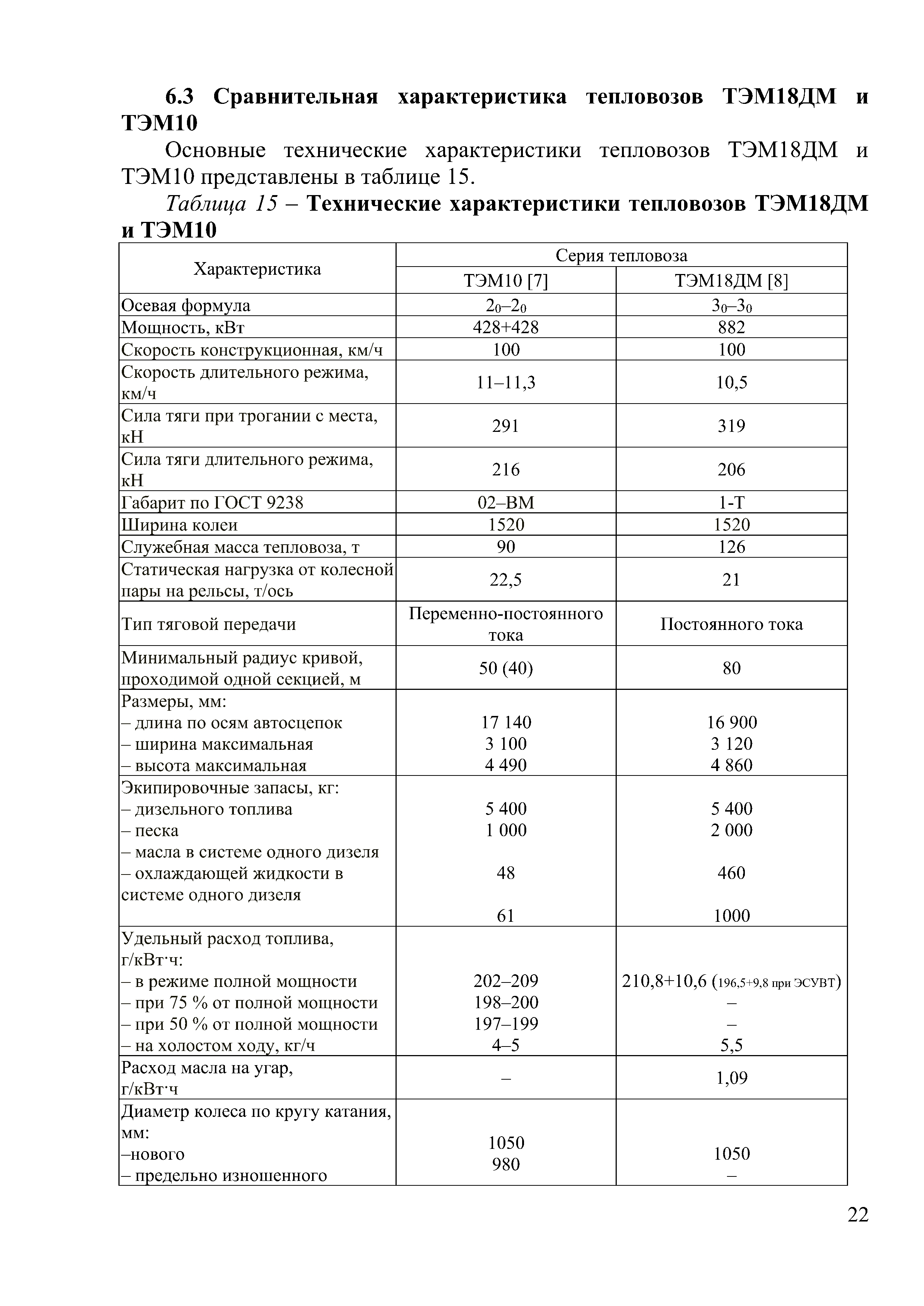 Доклад на тему "Программа обновление парка тягового подвижного состава в период 2021-2025гг." (Страница 22)