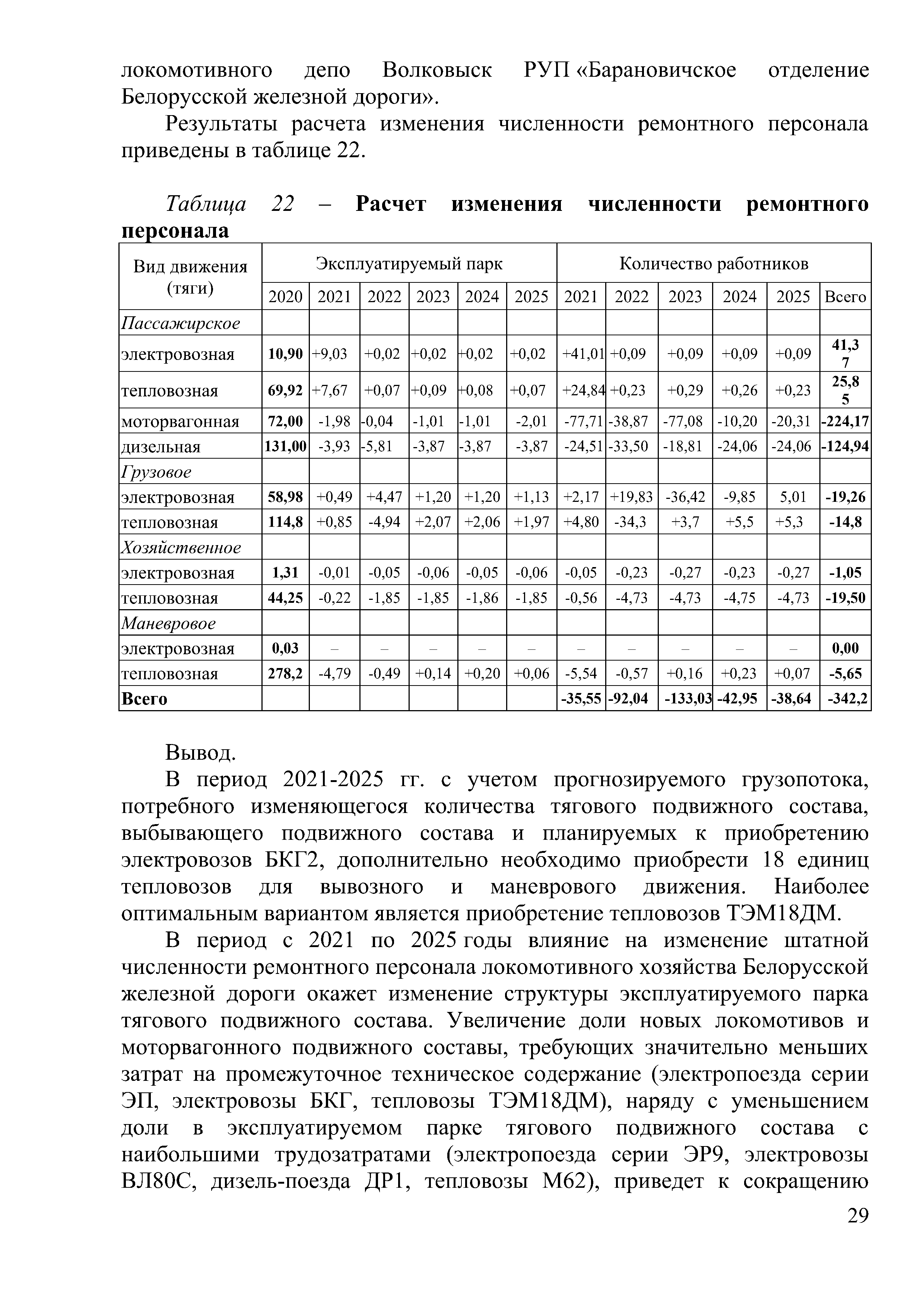 Доклад на тему "Программа обновление парка тягового подвижного состава в период 2021-2025гг." (Страница 29)