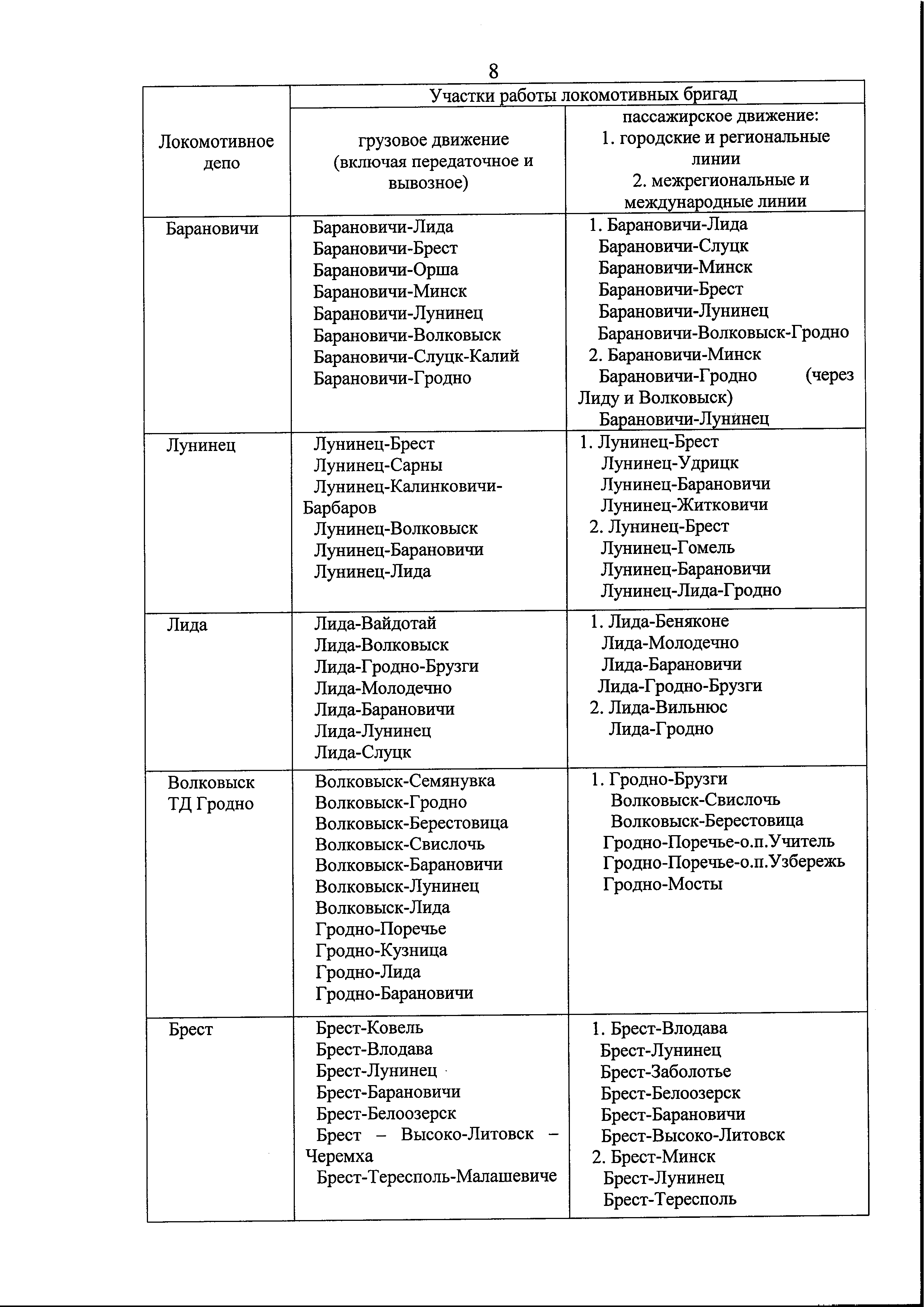 Письмо БЖД в Минтранс по предоставлению информации для подготовки Концепции по переводу городского пассажирского и железнодорожного транспорта на электротягу (Страница 9)