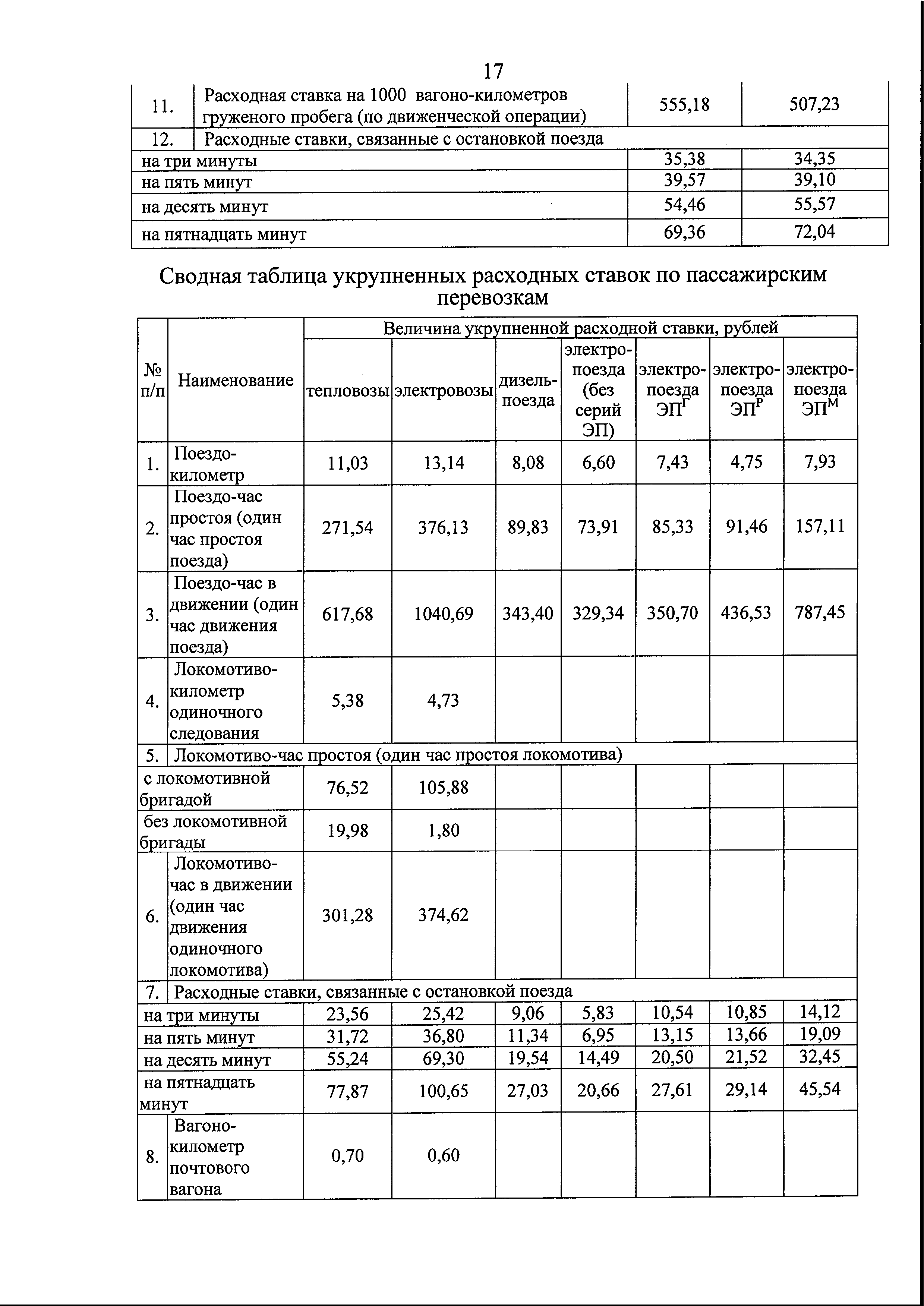 Письмо БЖД в Минтранс по предоставлению информации для подготовки Концепции по переводу городского пассажирского и железнодорожного транспорта на электротягу (Страница 18)