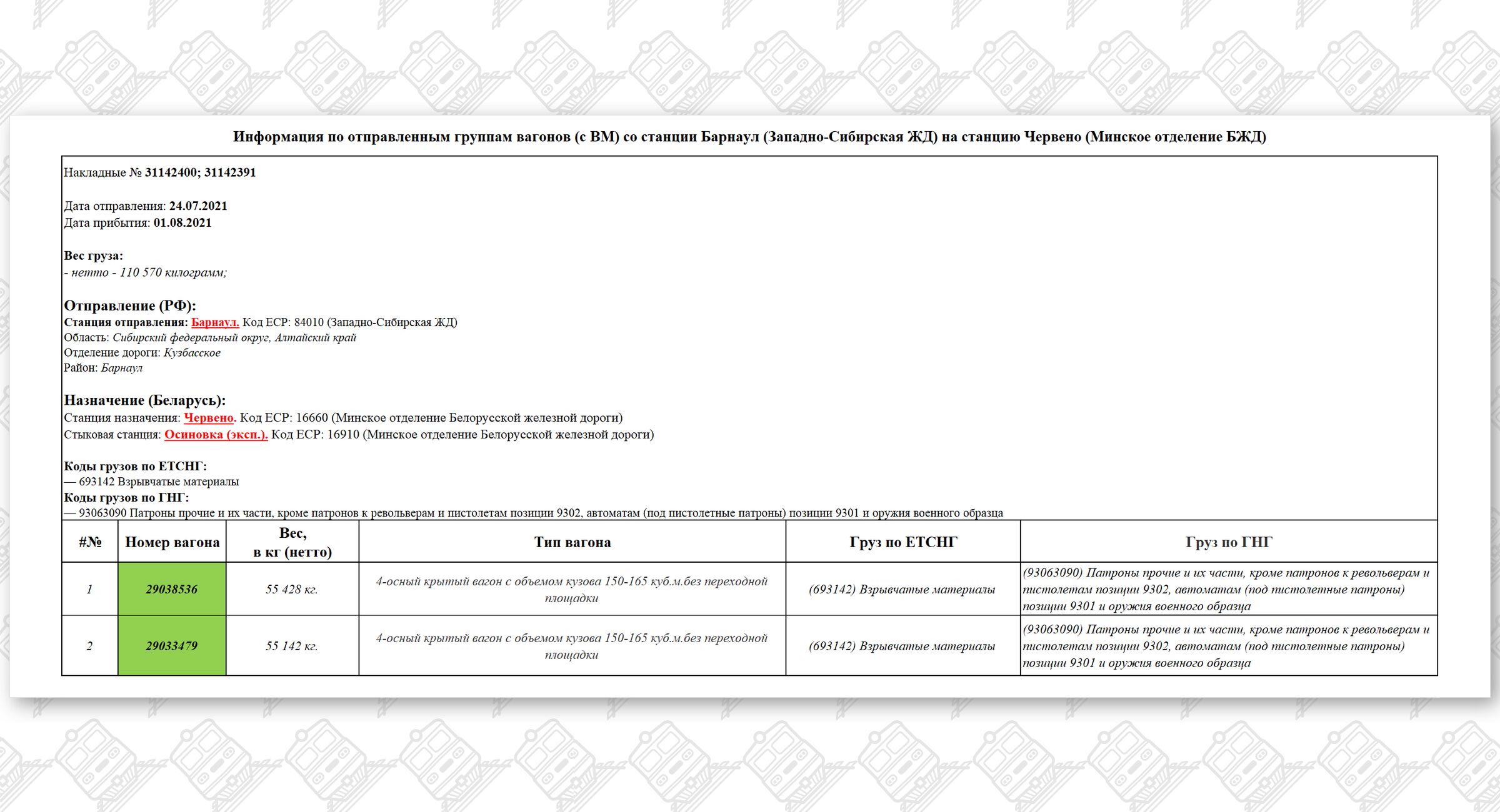 (3) Информация по отправленным группам вагонов (с ВМ) со станции Барнаул (Западно-Сибирская ЖД) на станцию Червено (Минское отделение БЖД)