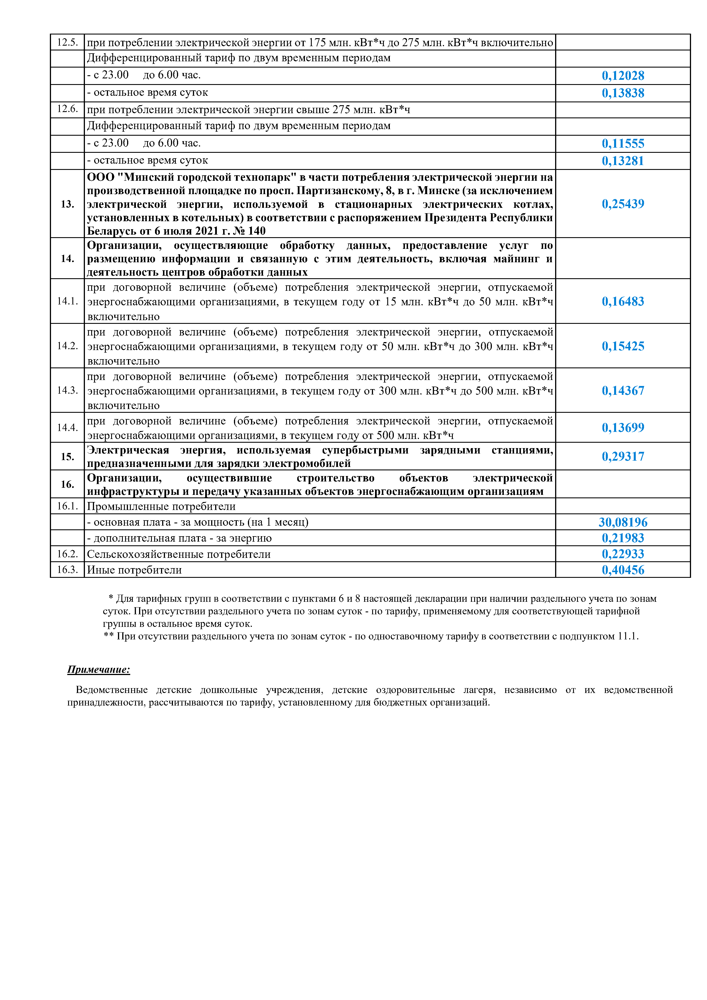 Декларация об уровне тарифов на электрическую энергию, отпускаемую республиканскими унитарными предприятиями электроэнергетики ГПО "Белэнерго" для юридических лиц и индивидуальных предпринимателей (Страница 3)