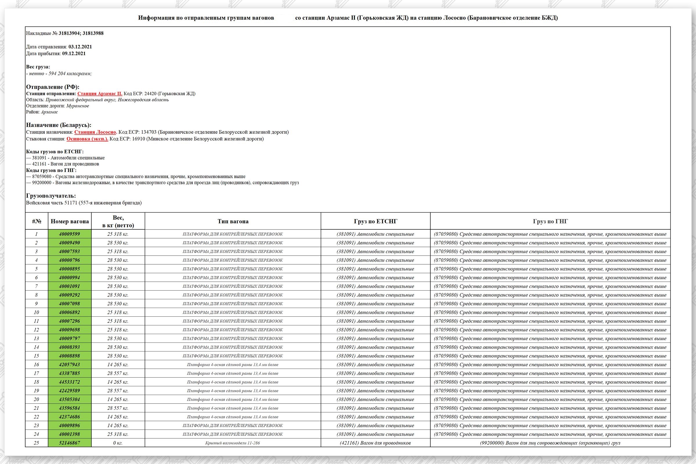 (4) Информация по отправленным группам вагонов со станции Арзамас II (Горьковская ЖД) на станцию Лососно (Барановичское отделение БЖД)
