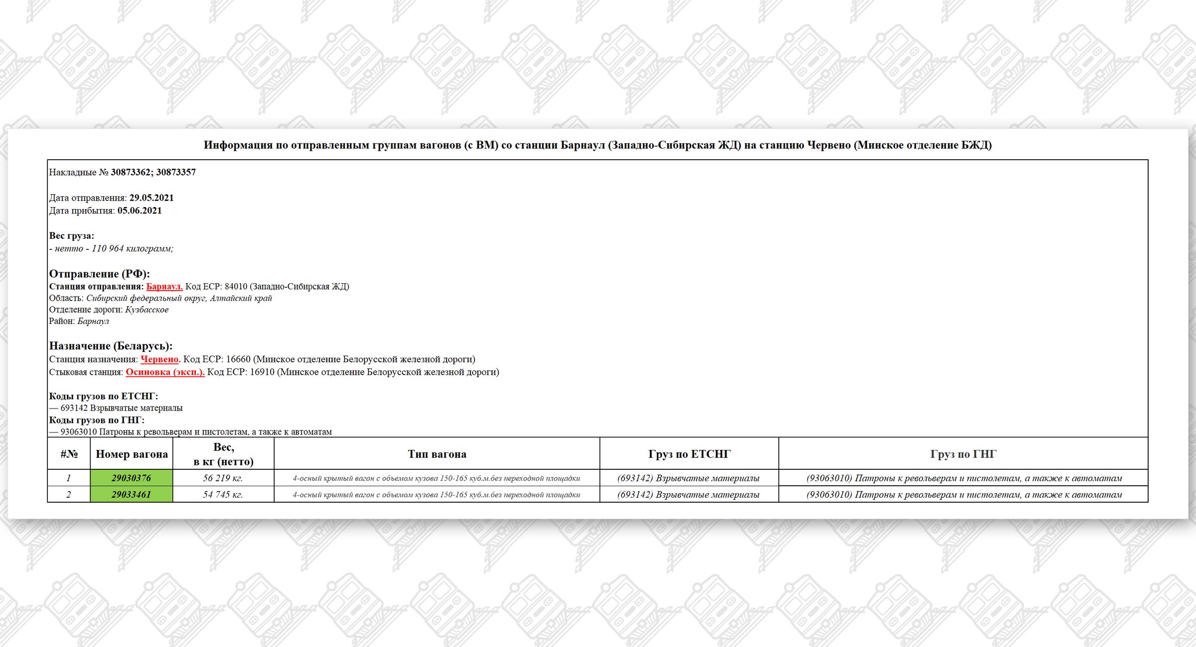 (4) Информация по отправленным группам вагонов (с ВМ) со станции Барнаул (Западно-Сибирская ЖД) на станцию Червено (Минское отделение БЖД)
