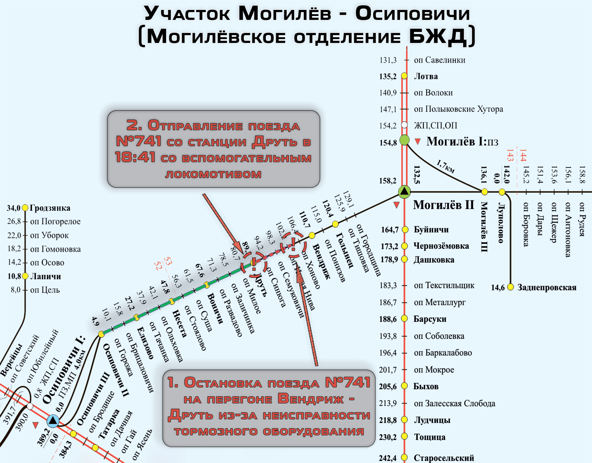 Место задержки поезда №741 и порядок его последующего отправления