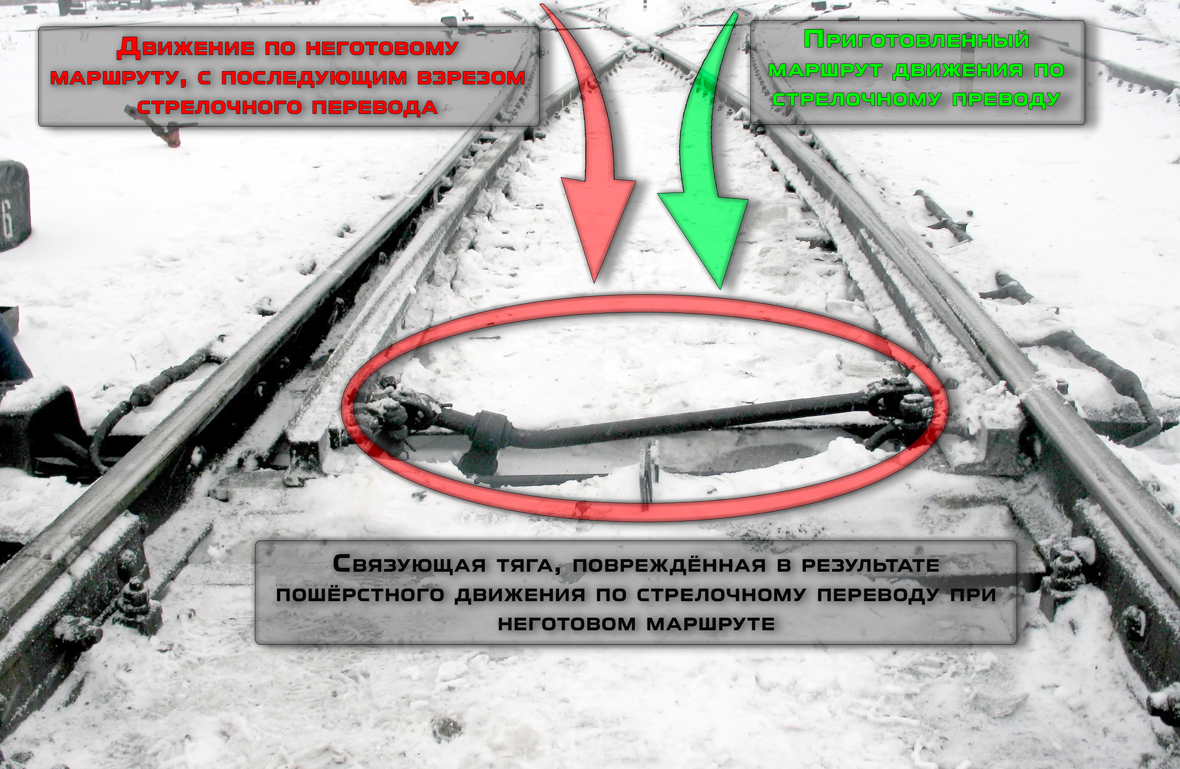 Стрелочный перевод, взрезанный в результате пошёрстного движения по неготовому маршруту