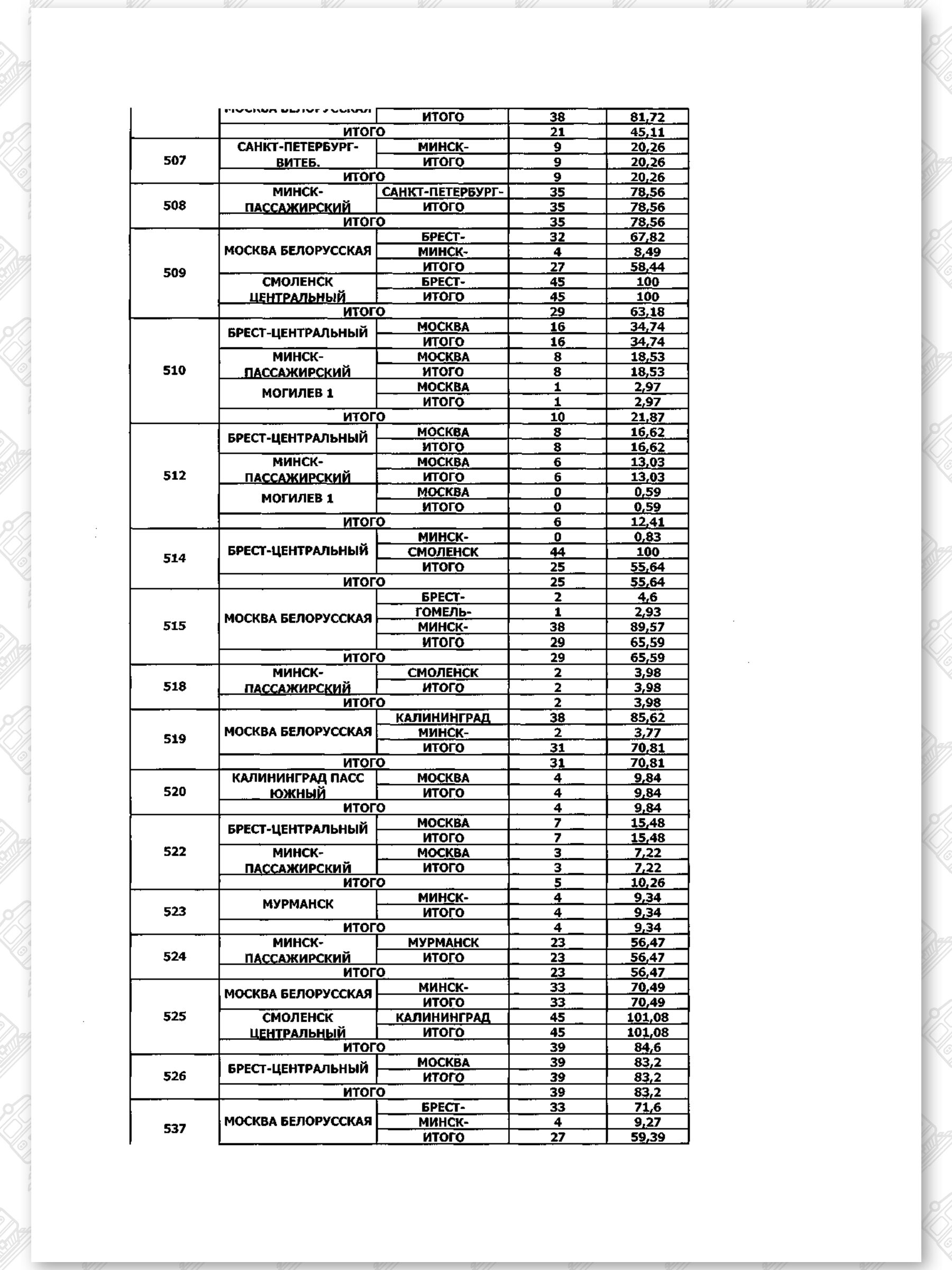 Докладная записка Л по замене составов на МВПС (Страница 14)