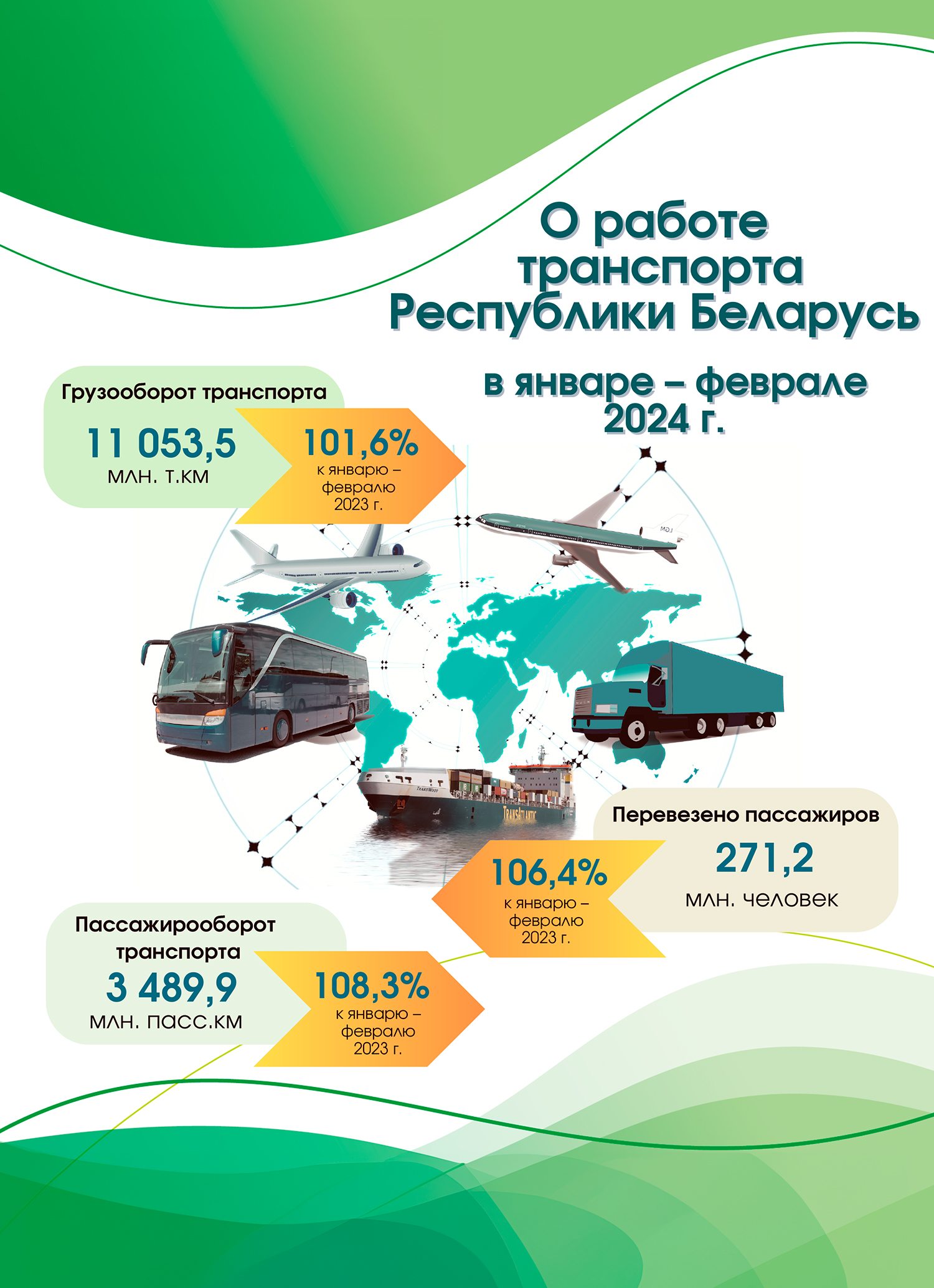 Информация Белстата о работе транспорта в январе – феврале 2024 года