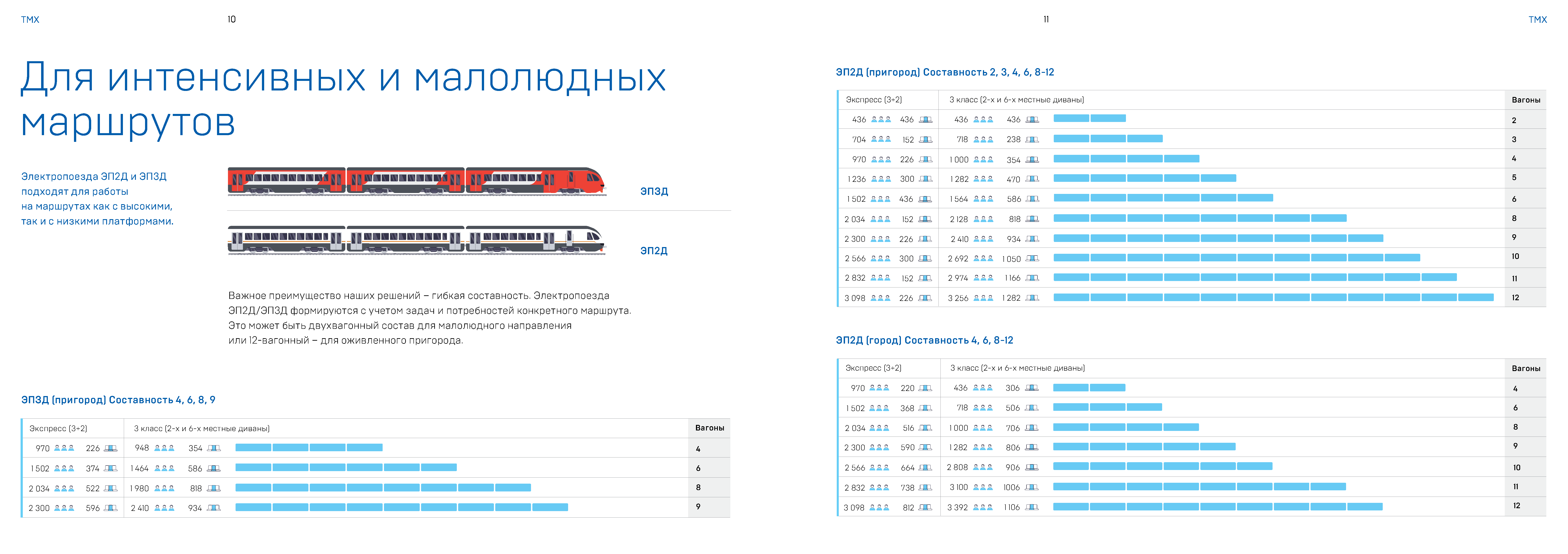 Презентационный буклет ТМХ электропоездов серии ЭП2Д и ЭП3Д (Страница 6)