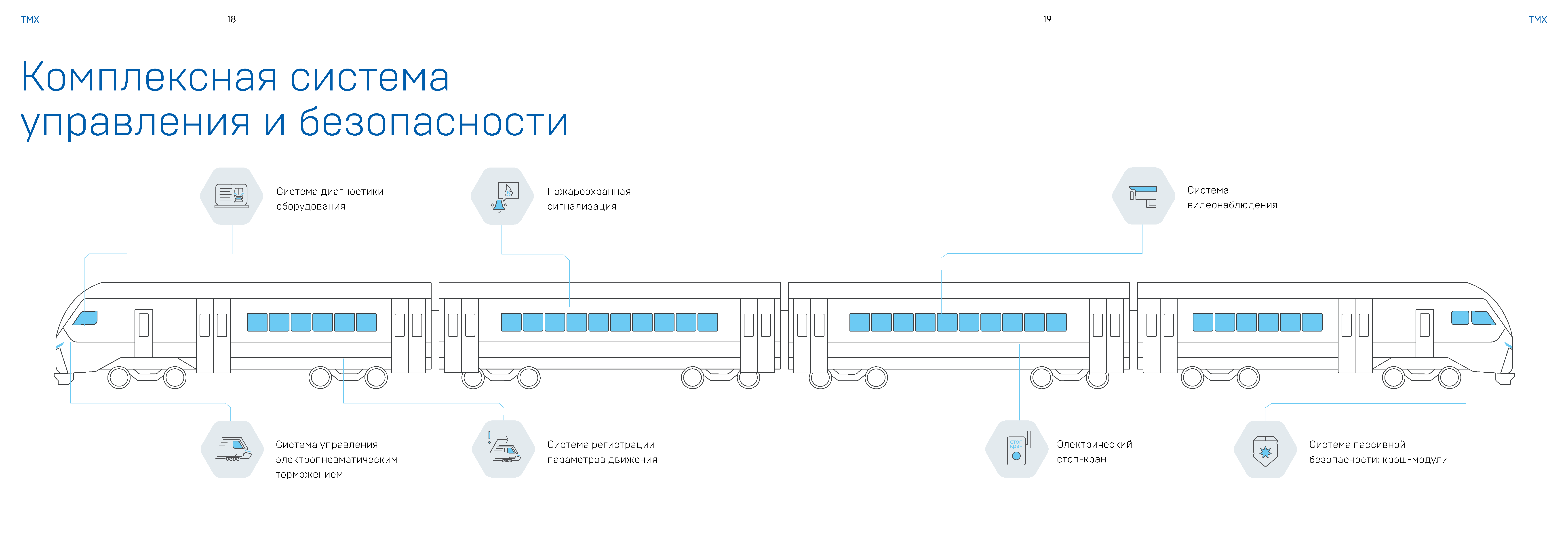 Презентационный буклет ТМХ электропоездов серии ЭП2Д и ЭП3Д (Страница 10)