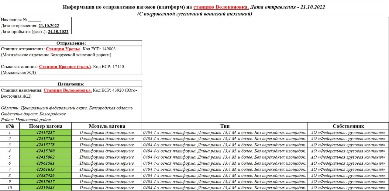 Информация по отправлению вагонов (платформ) на станцию Волоконовка