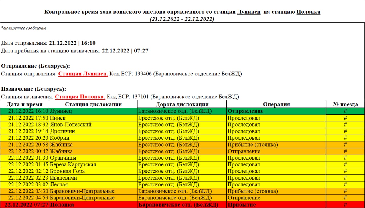 Контрольное время хода воинского эшелона отправленного со станции Лунинец на станцию Полонка