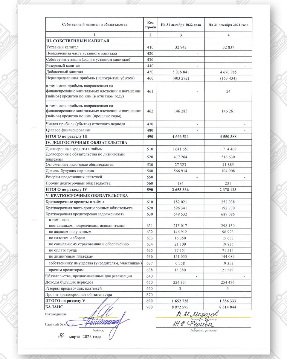 Бухгалтерская отчетность БЖД за 2022 год (Страница 2)