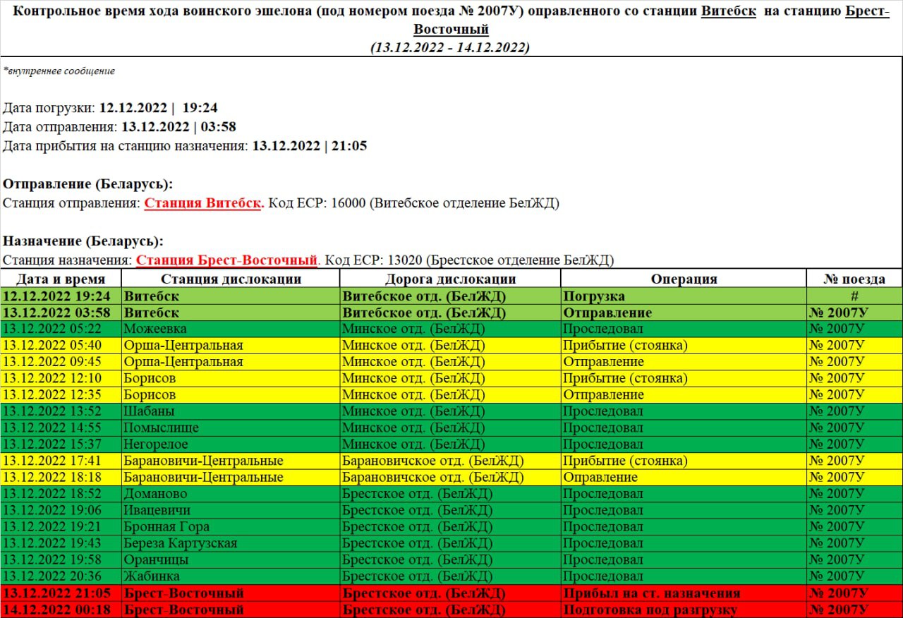 Контрольное время хода воинского эшелона отправленного со станции Витебск на станцию Брест-Восточный