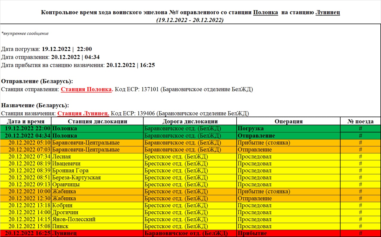 Контрольное время хода воинского эшелона, отправленного со станции Полонка на станцию Лунинец